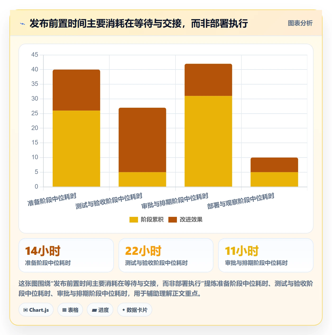 发布流程与规范：研发团队发布管理协同管理关键指标