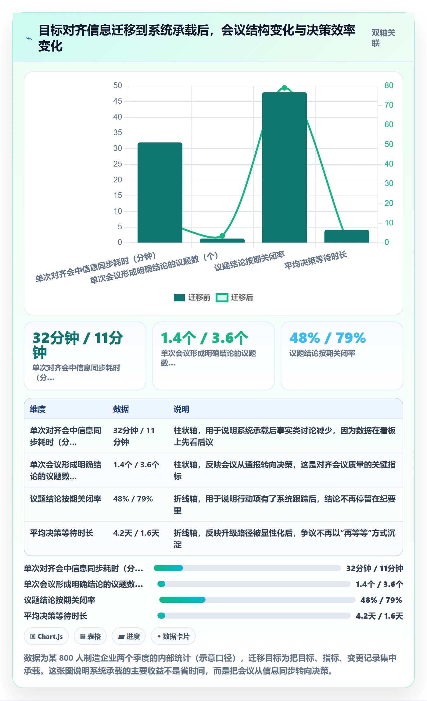 项目目标目标对齐全流程：企业管理者流程优化与一文讲清