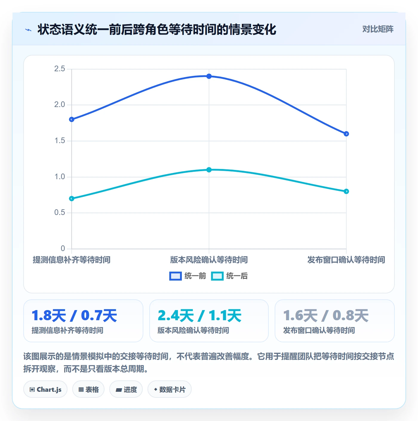 版本状态落地方案：研发团队开展版本管理的流程优化案例解析