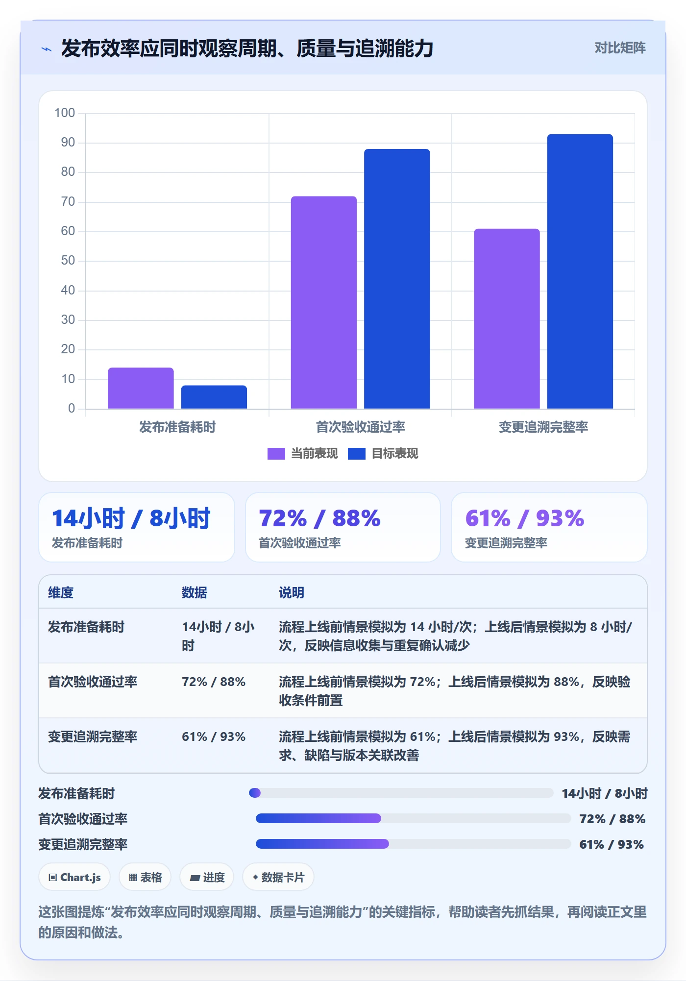 发布记录落地方案：实施团队开展版本管理的效率提升案例解析