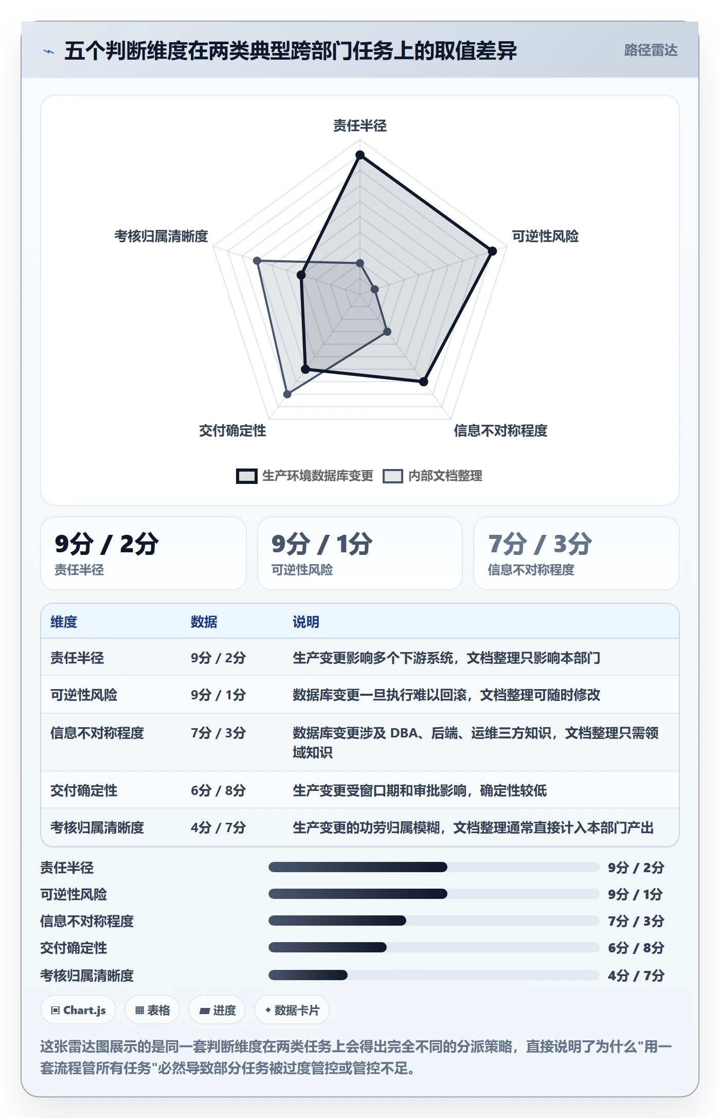 派发管理指南：跨部门团队如何做好任务分派，实操方法全流程
