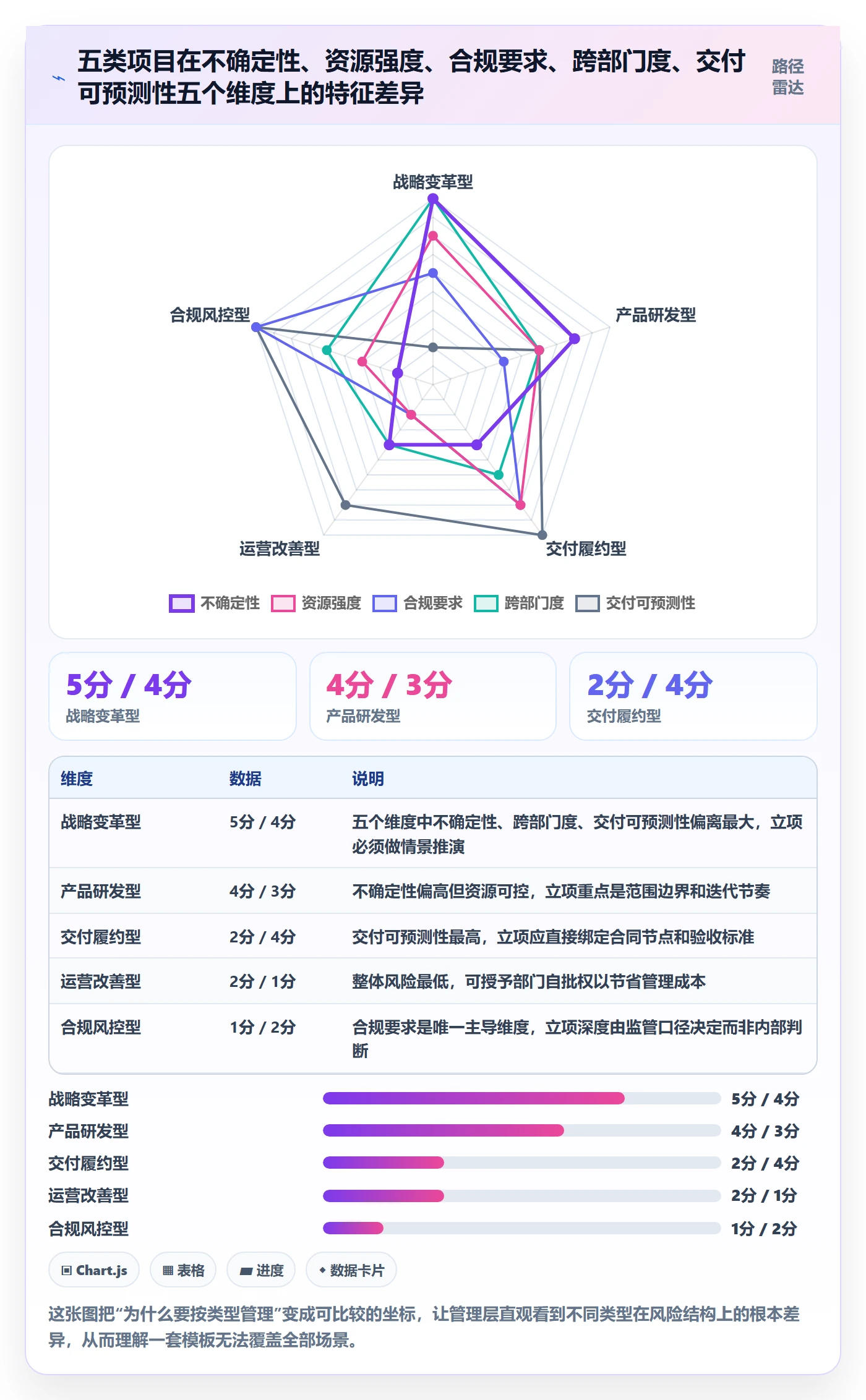 项目类型管理方法大全：管理层项目立项落地方案落地清单