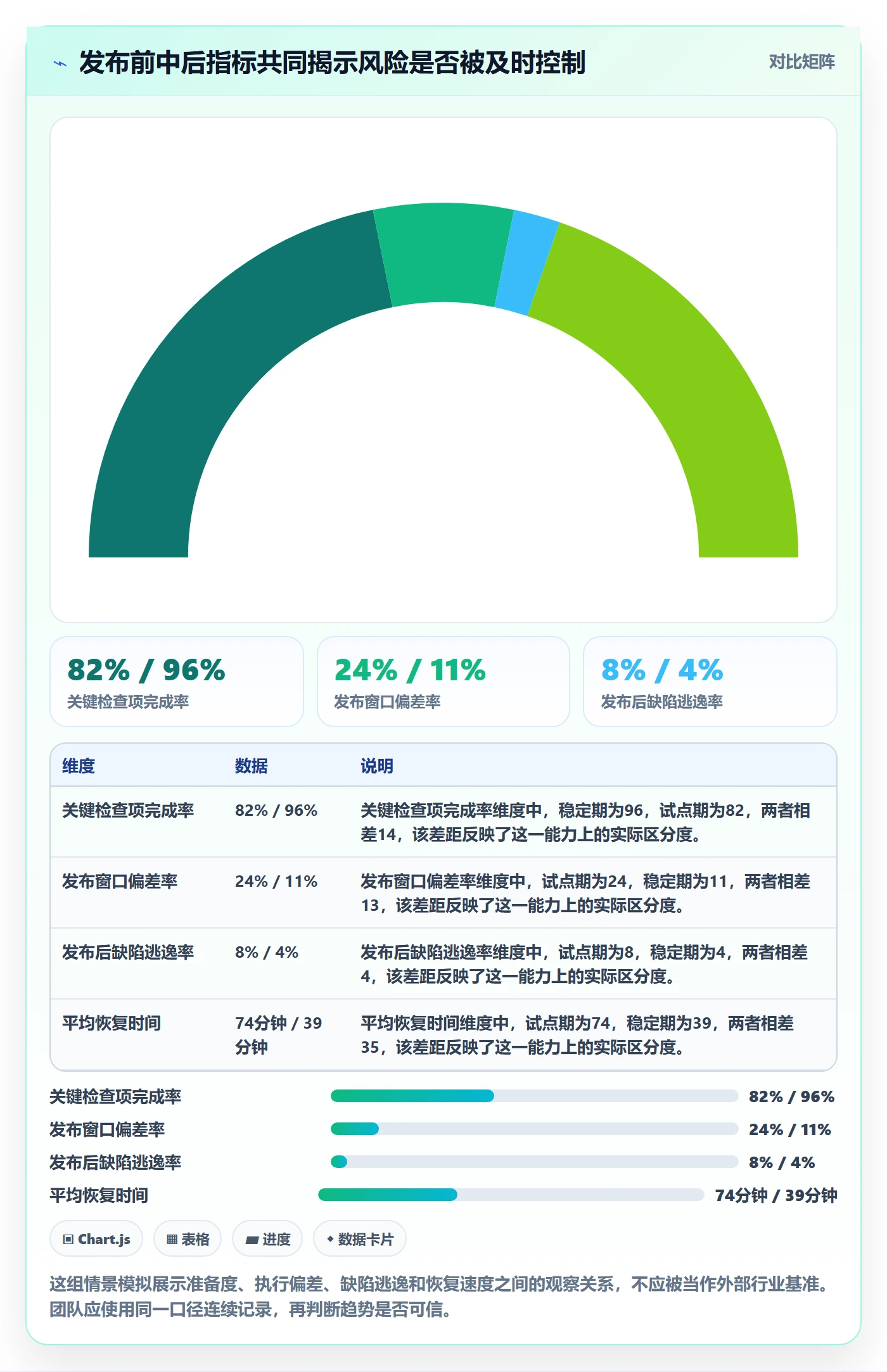 发布流程与规范：跨部门团队发布管理风险控制关键指标
