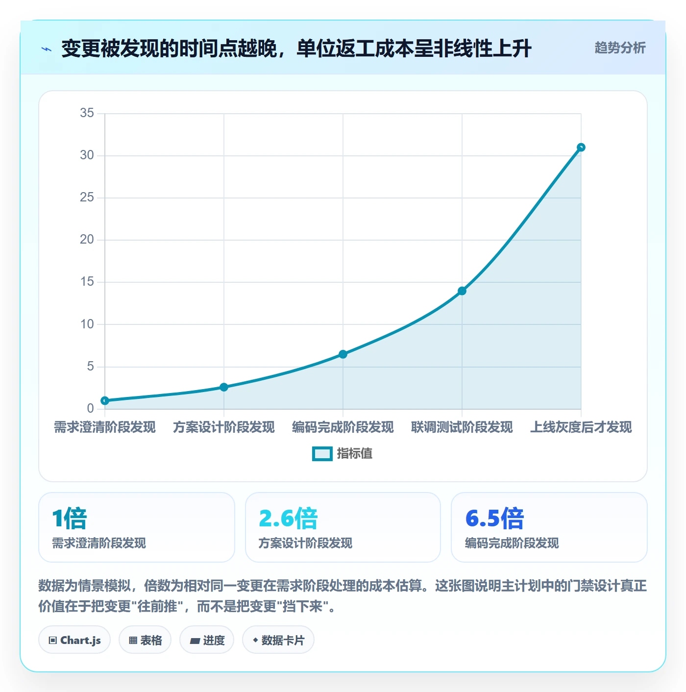 项目规划主计划全流程:产品经理最佳实践与一文讲清