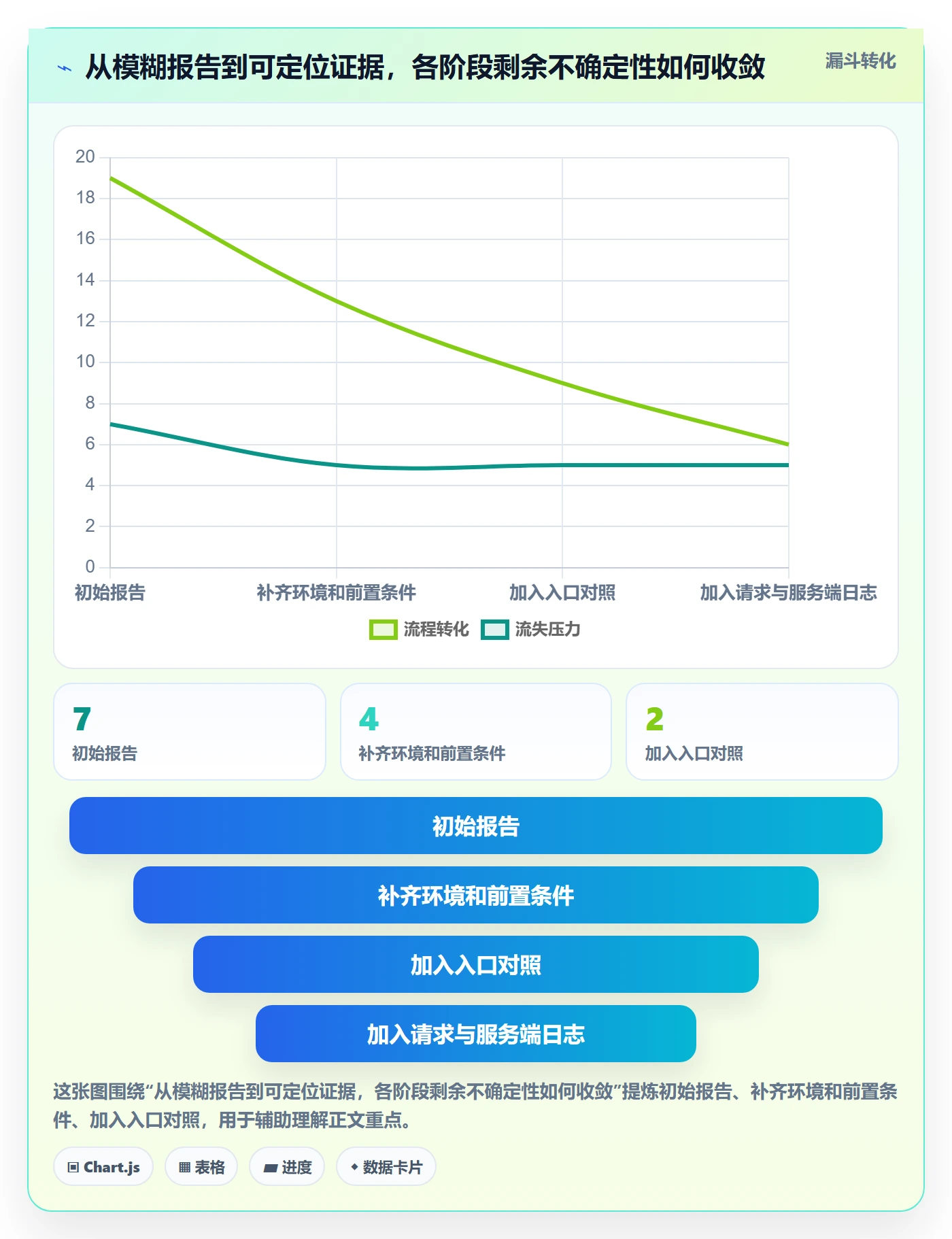 Bug / 缺陷如何做好复现步骤?项目负责人最佳实践与操作步骤