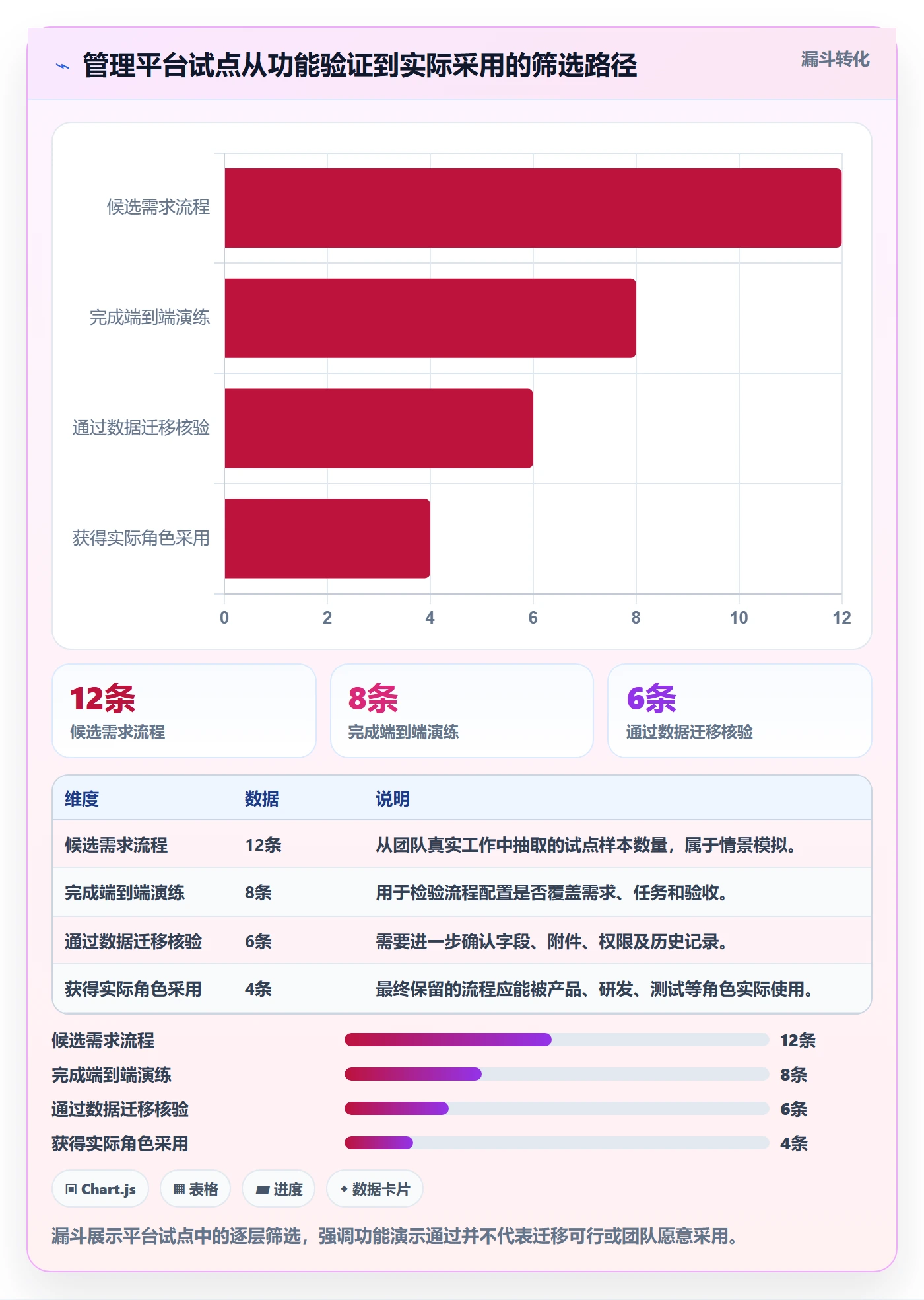 迭代管理迭代任务教程:产品经理流程优化,避坑指南