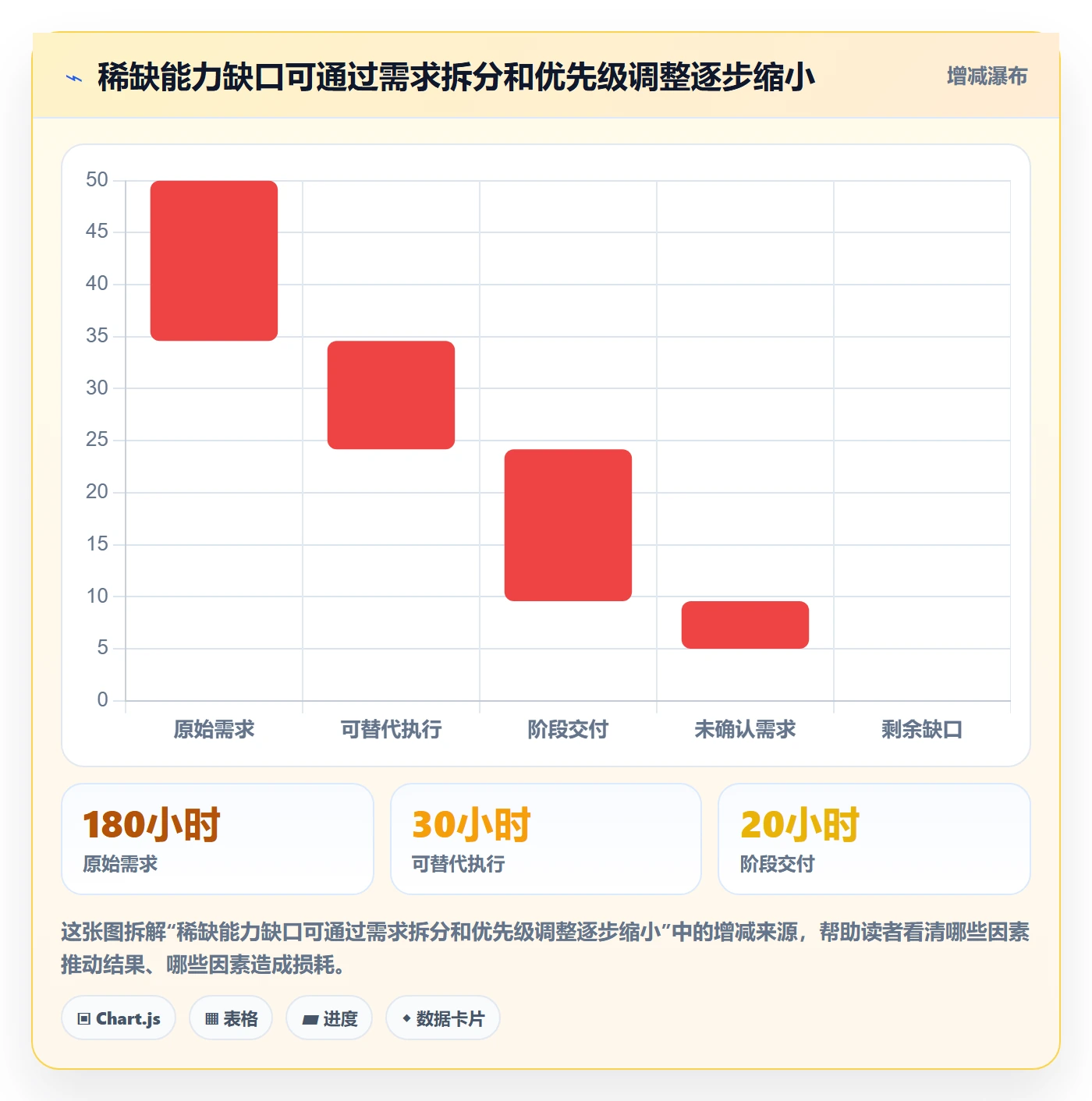 人员怎么做?PMO最佳实践:资源管理从0到1