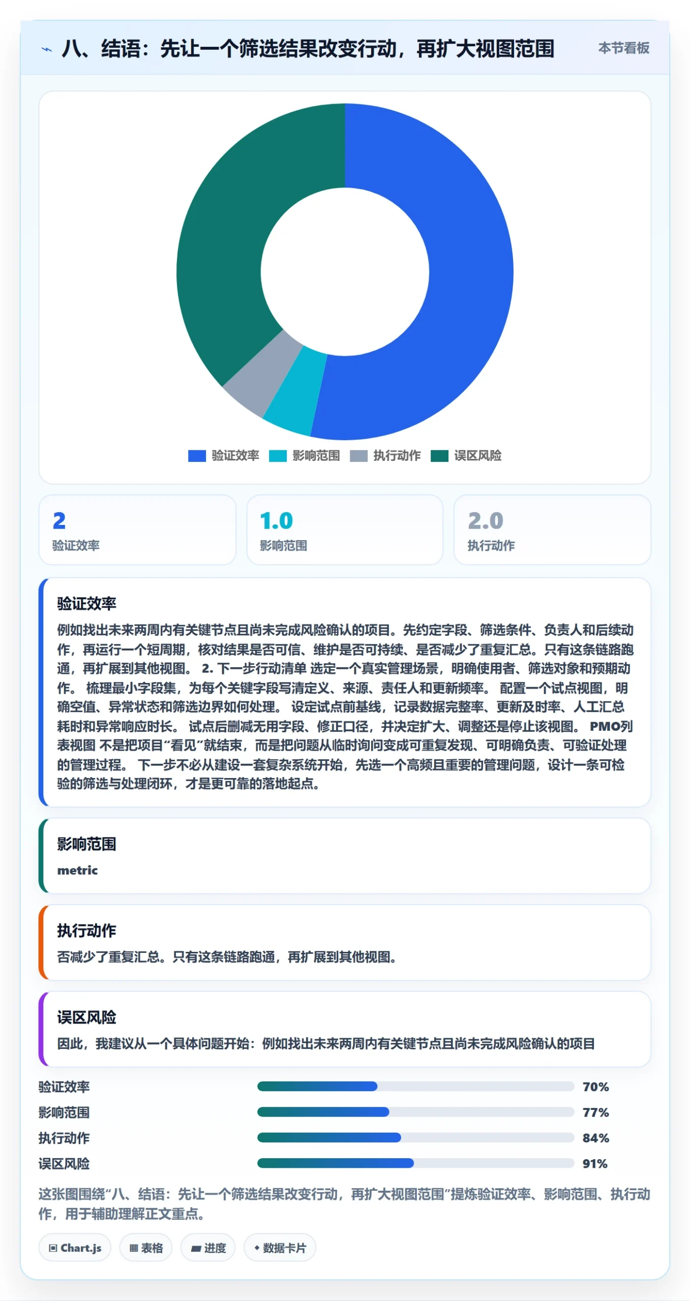 八、结语:先让一个筛选结果改变行动,再扩大视图范围