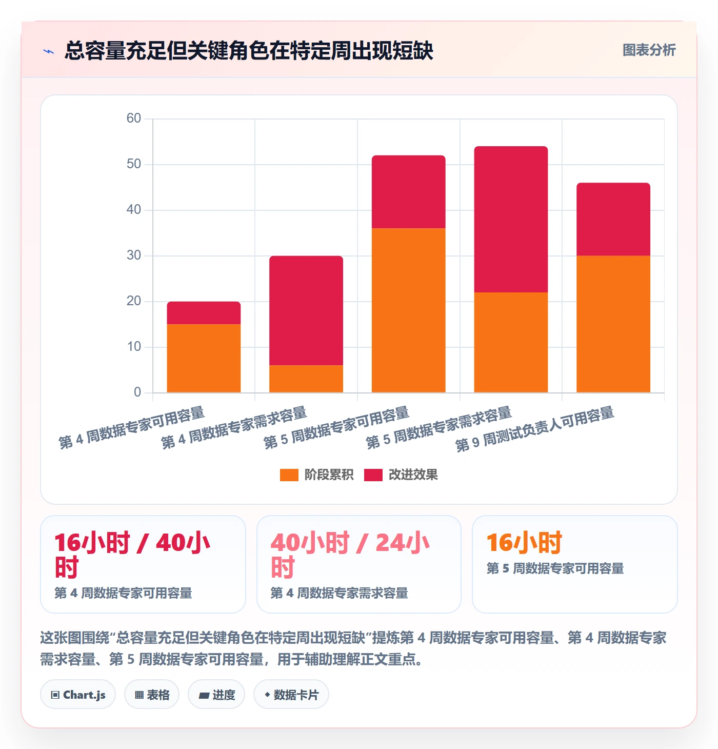 工作量实操方法：项目负责人提升人力资源计划效率的落地方案方法与模板