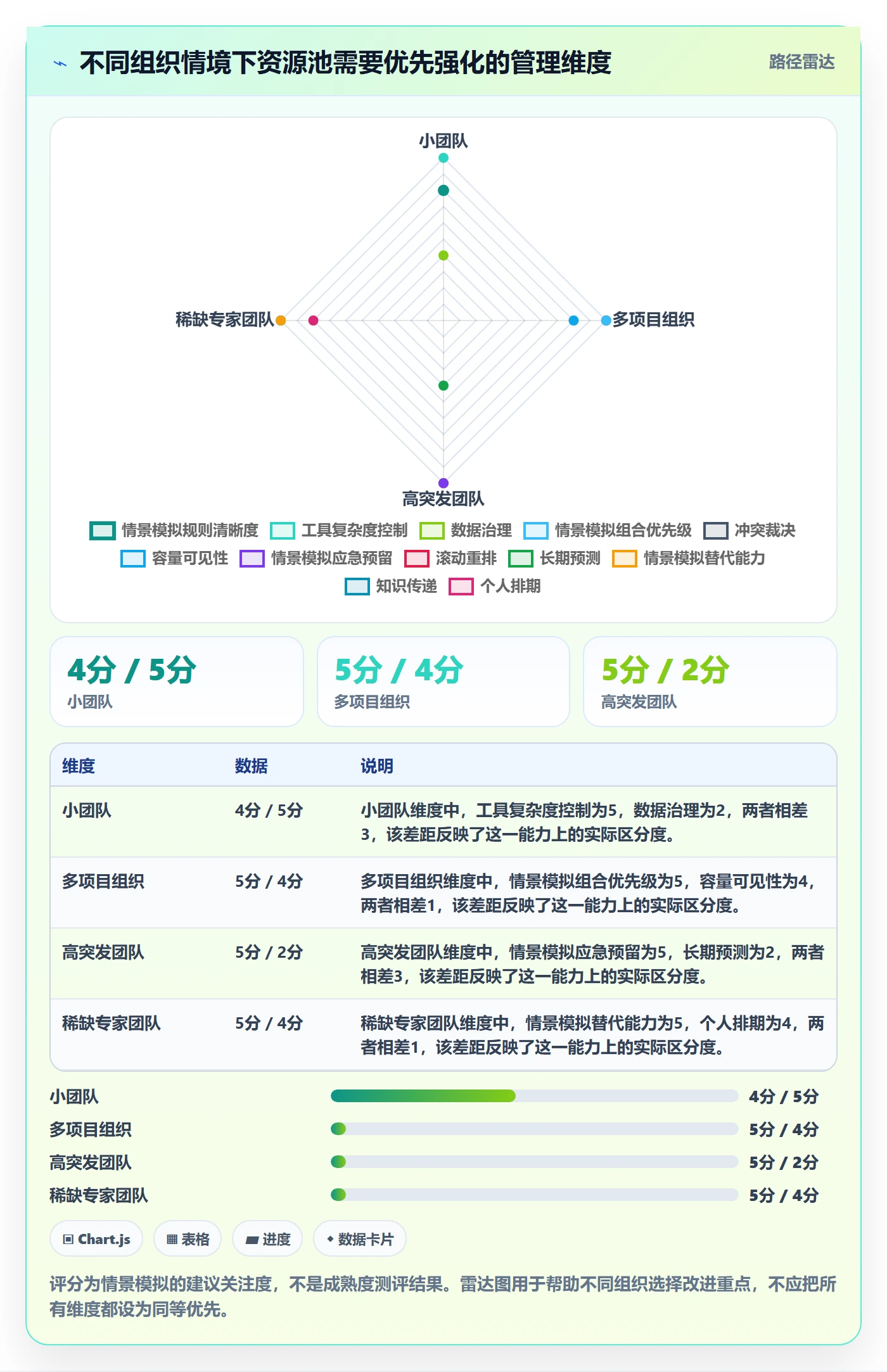 资源池实操方法:跨部门团队提升资源管理效率的效率提升方法与模板