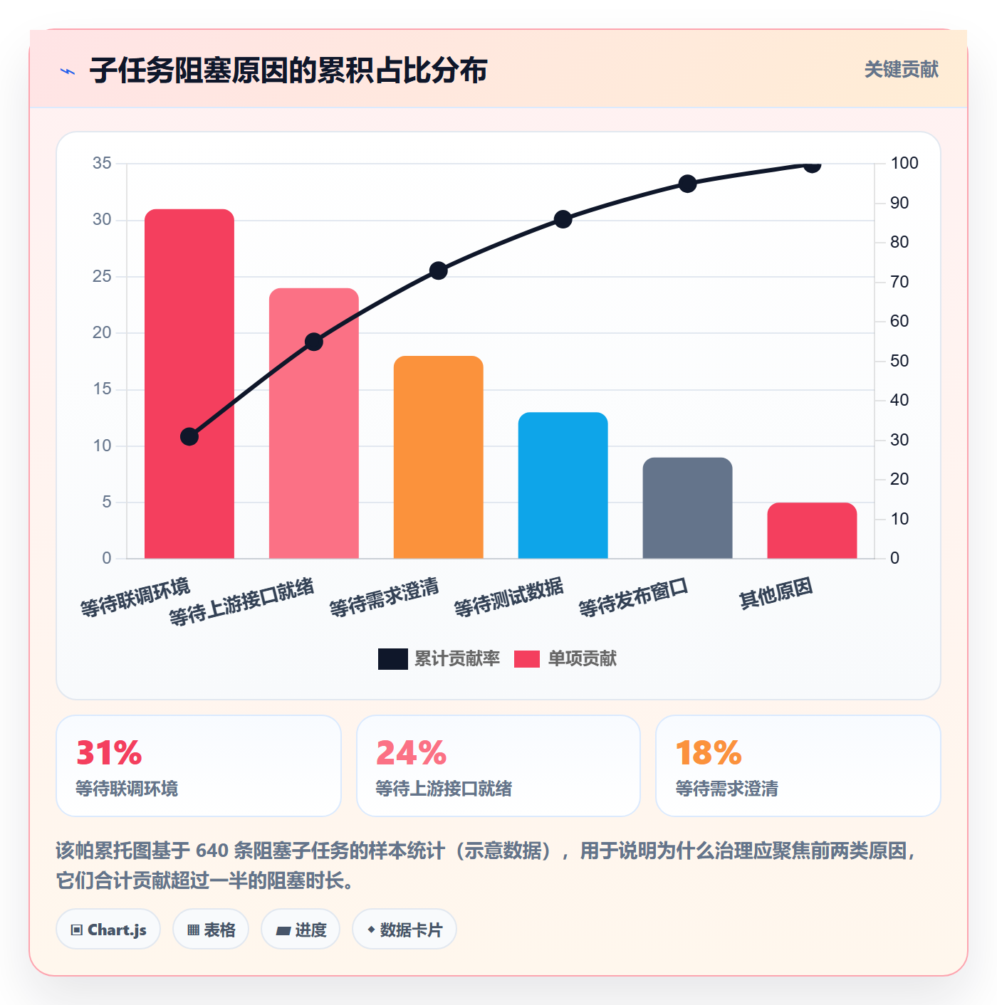 任务管理子任务全流程:研发团队最佳实践与一文讲清