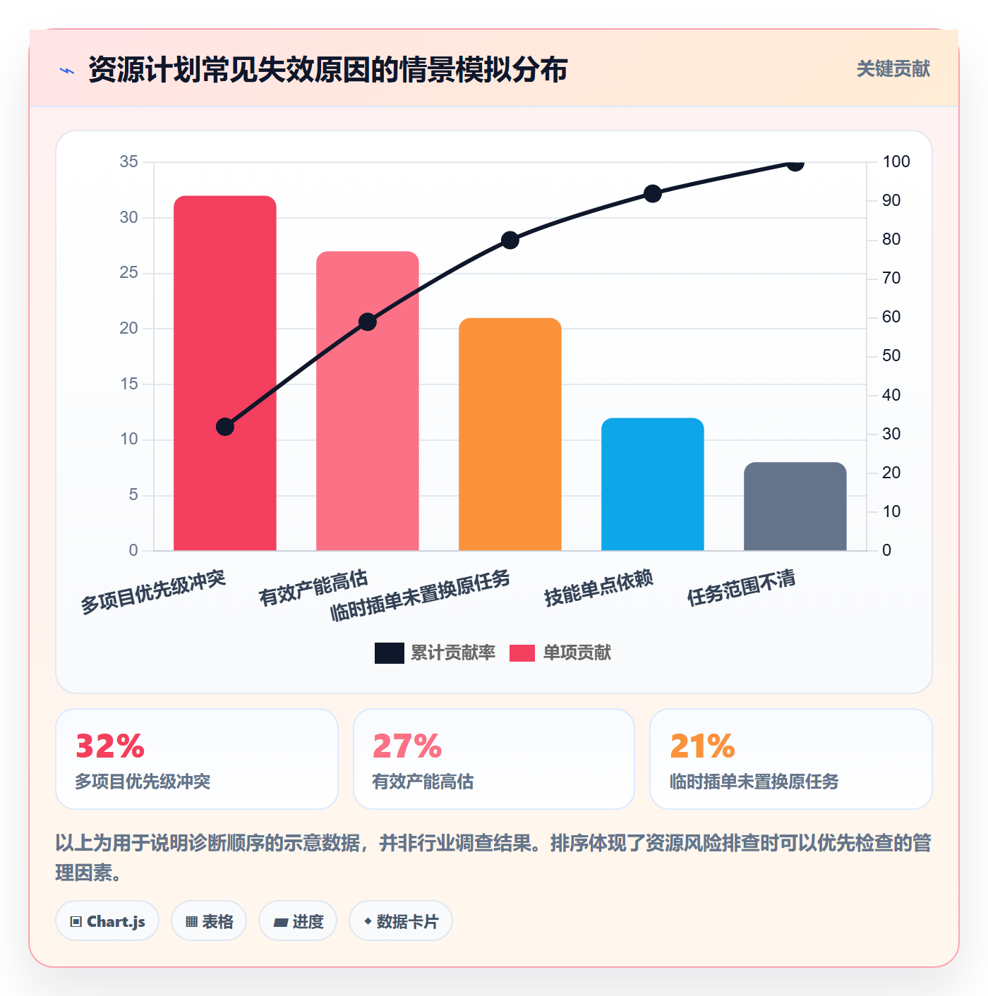 资源管理如何做好资源占用?项目成员风险控制与操作步骤