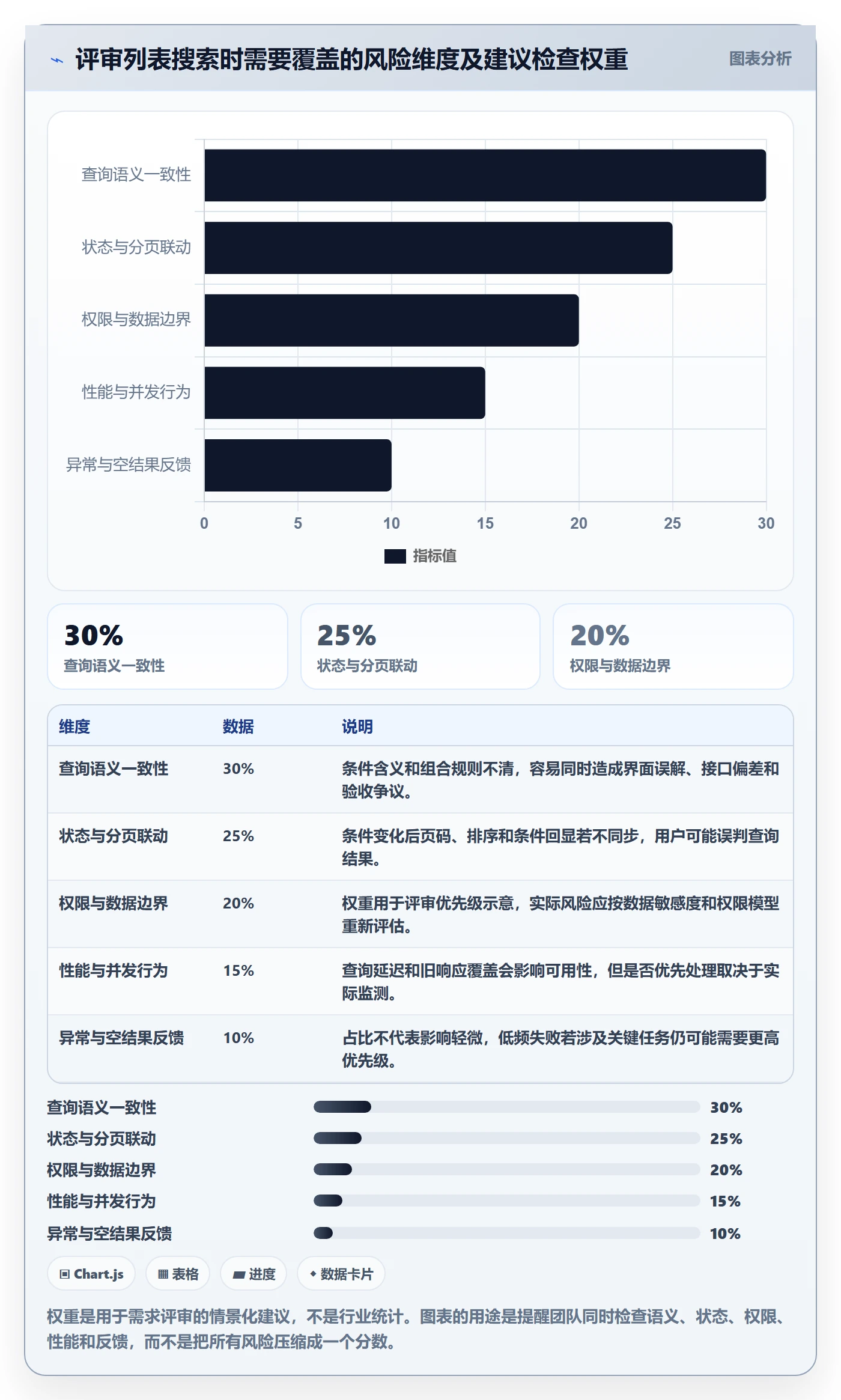 列表视图搜索教程:研发团队入门指南,避坑指南