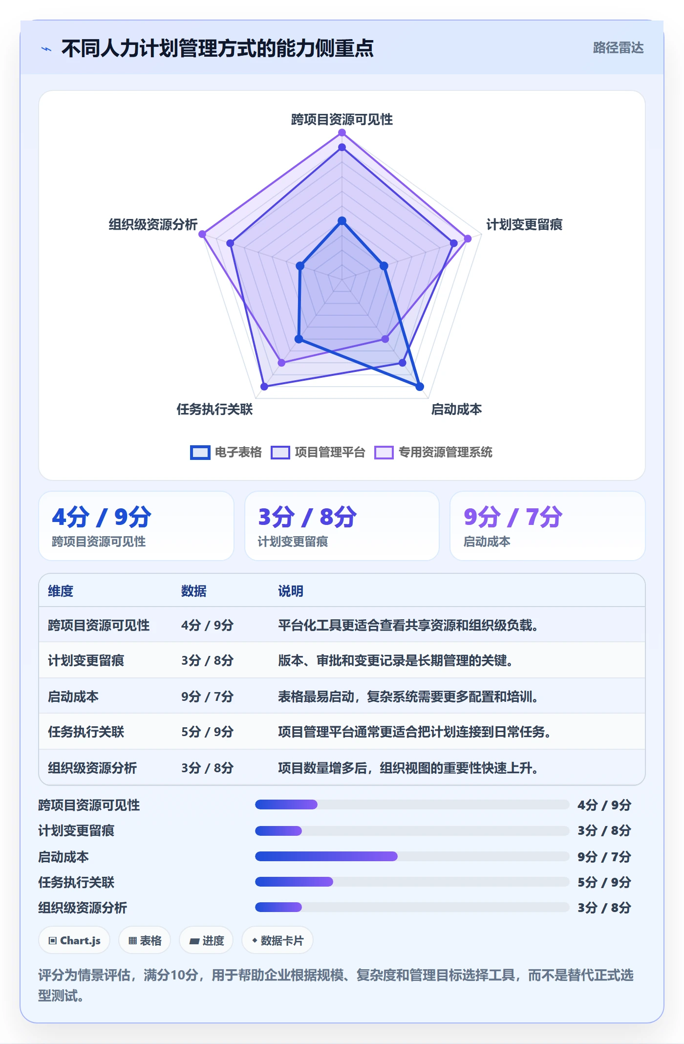人力资源计划工作量全流程:PMO最佳实践与一文讲清