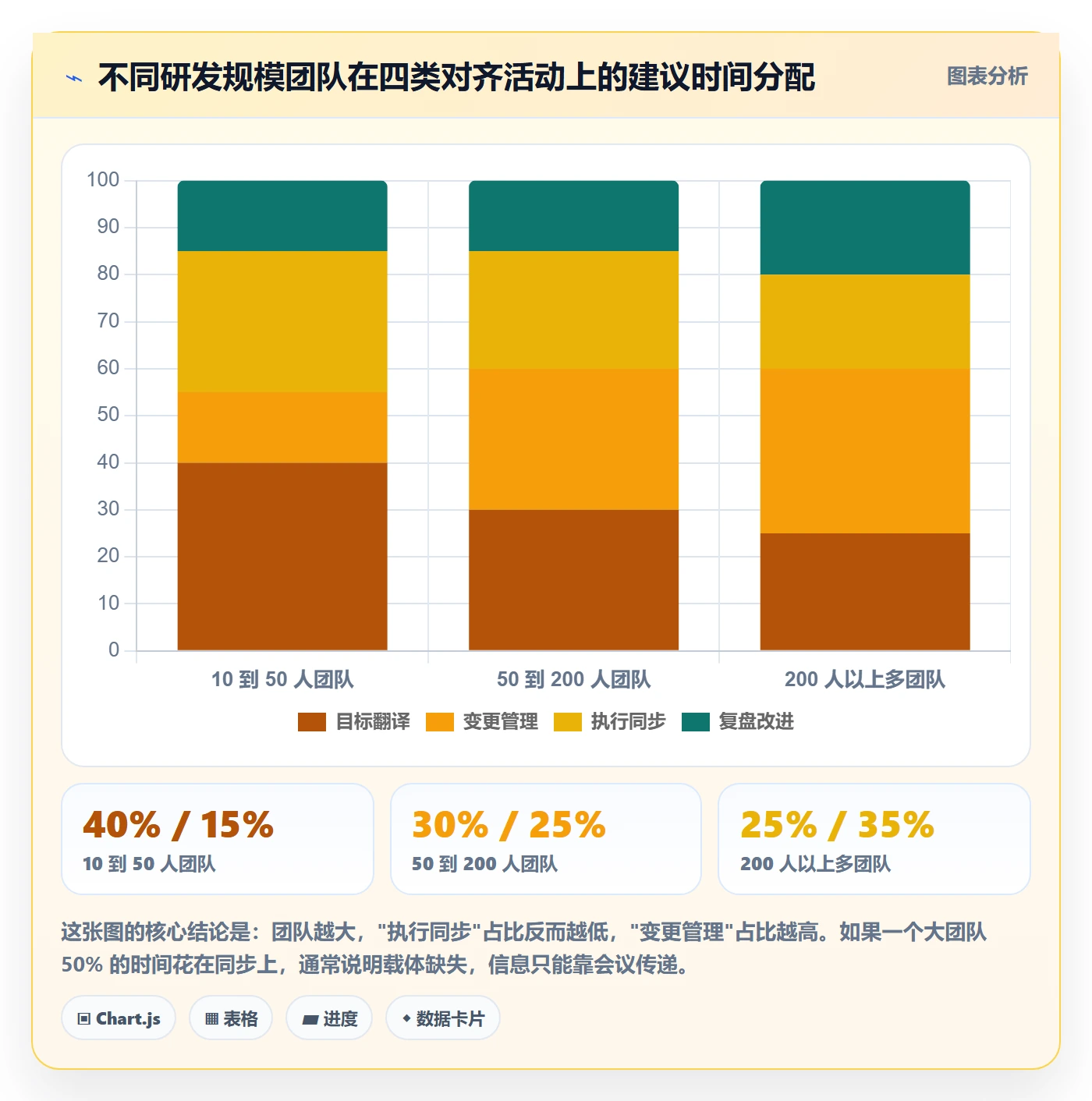项目目标目标对齐教程:研发团队最佳实践,避坑指南