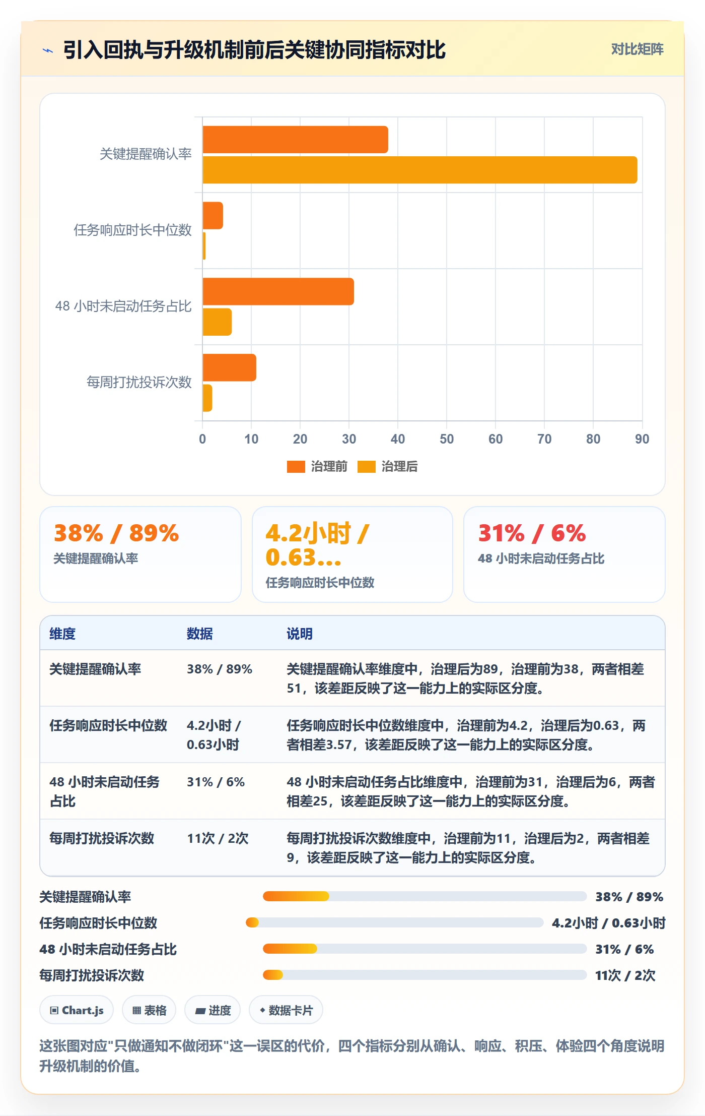 消息通知落地方案:研发团队开展任务提醒的协同管理案例解析