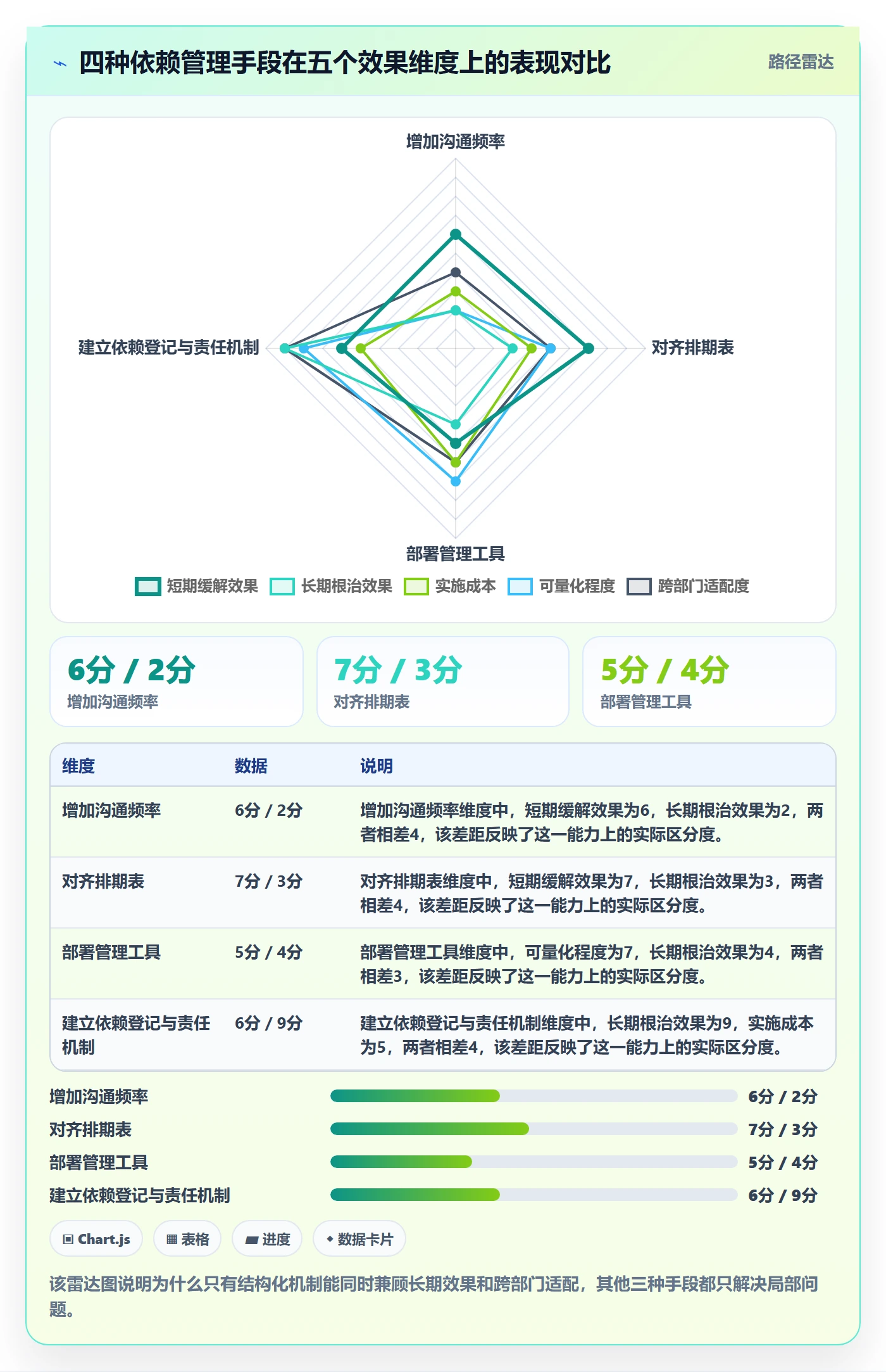 依赖冲突怎么做?跨部门团队最佳实践:任务依赖从0到1
