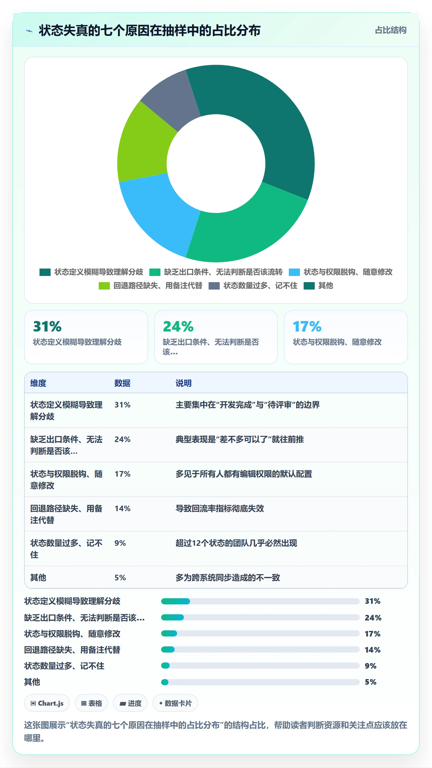 状态怎么做?企业管理者入门指南:任务属性从0到1