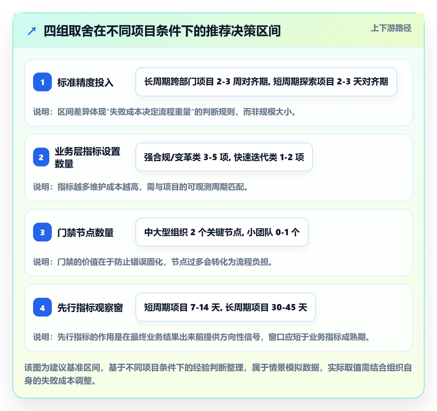 项目目标如何做好成功标准?企业管理者协同管理与操作步骤
