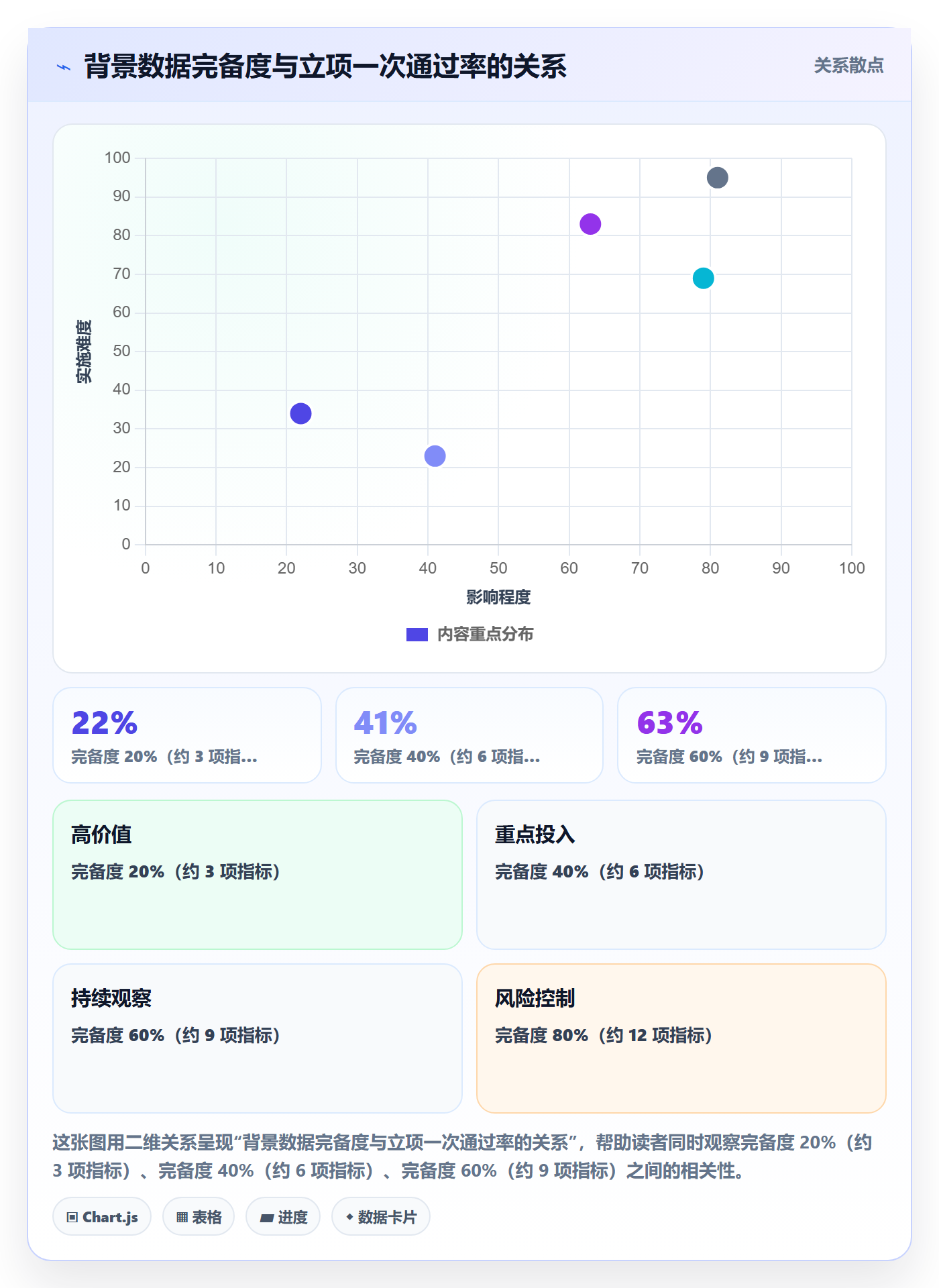 项目立项如何做好项目背景?研发团队数据分析与操作步骤