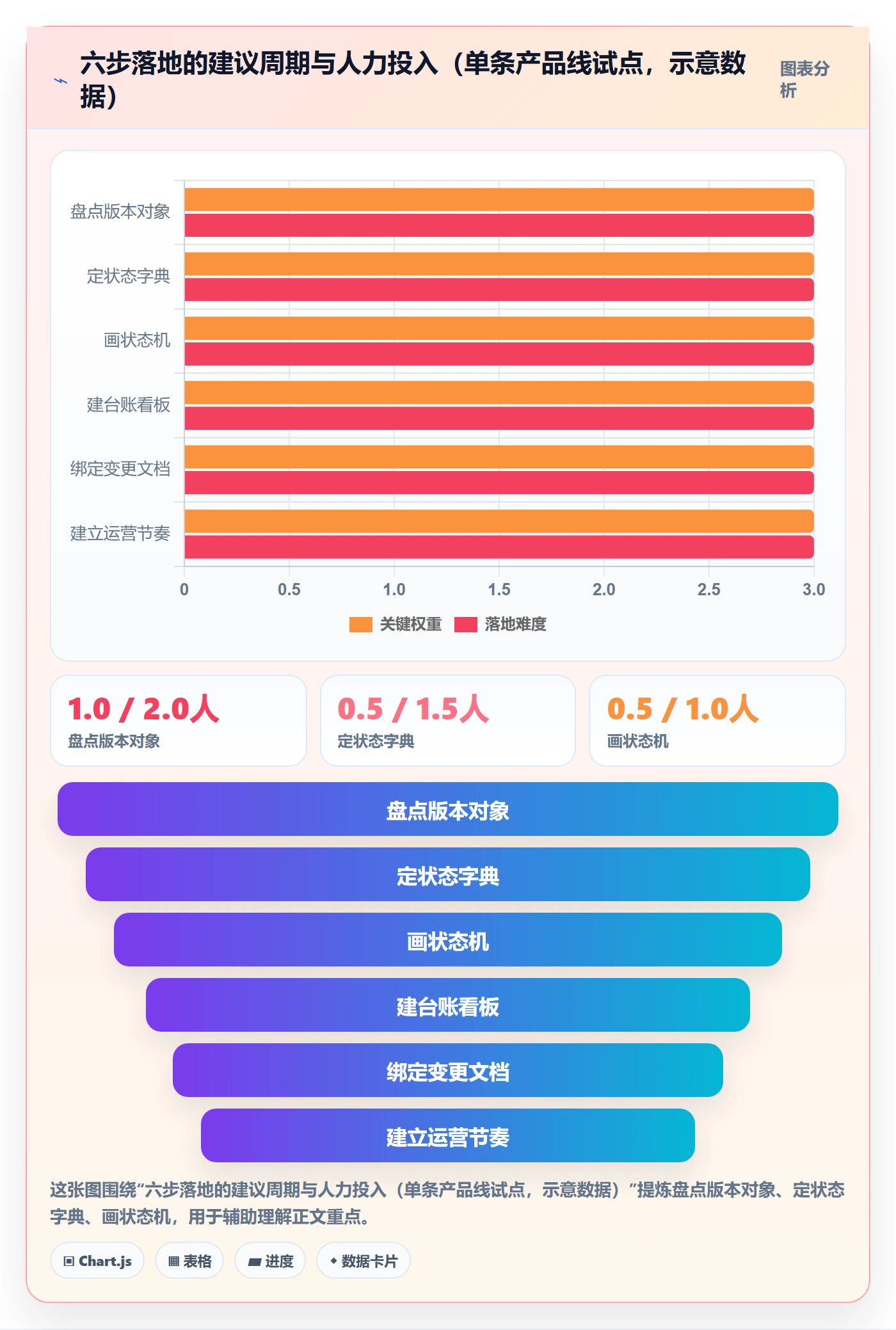版本管理如何做好版本状态?项目负责人落地方案与操作步骤