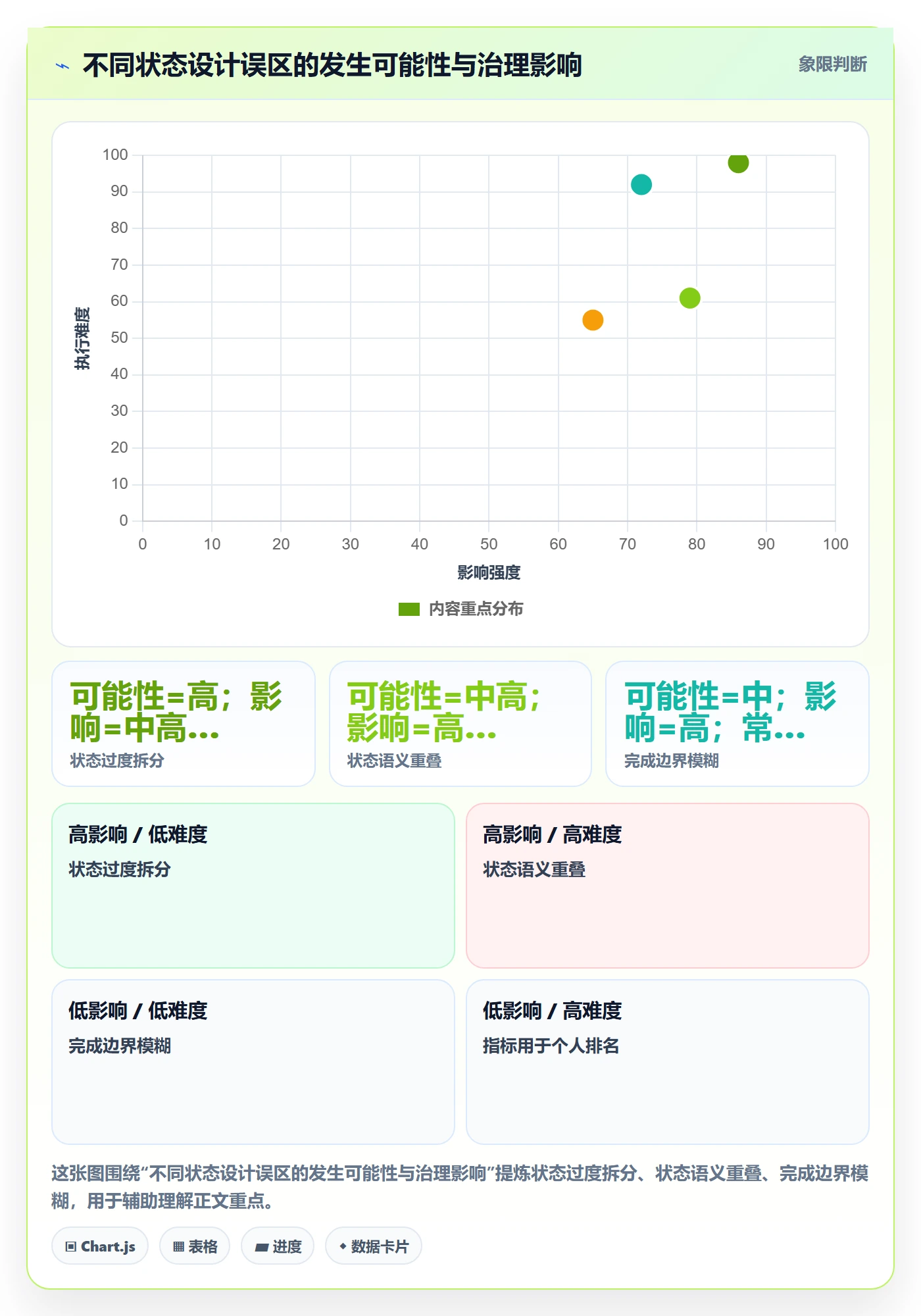 看板自定义状态全流程：管理层实操方法与一文讲清