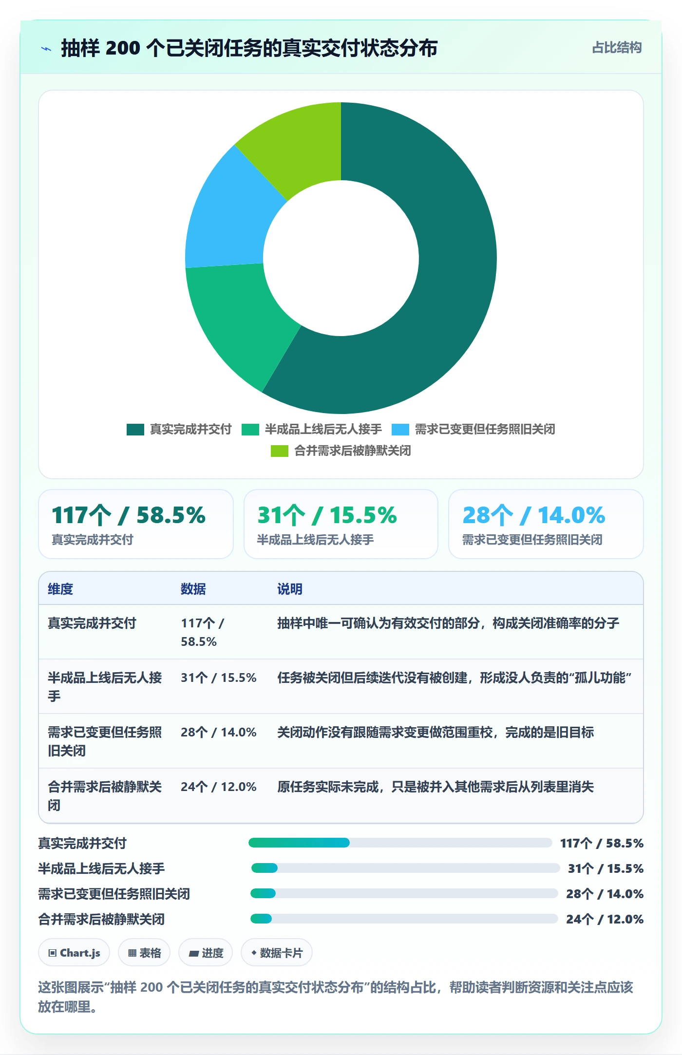 关闭最佳实践：产品经理任务执行风险控制，常见问题