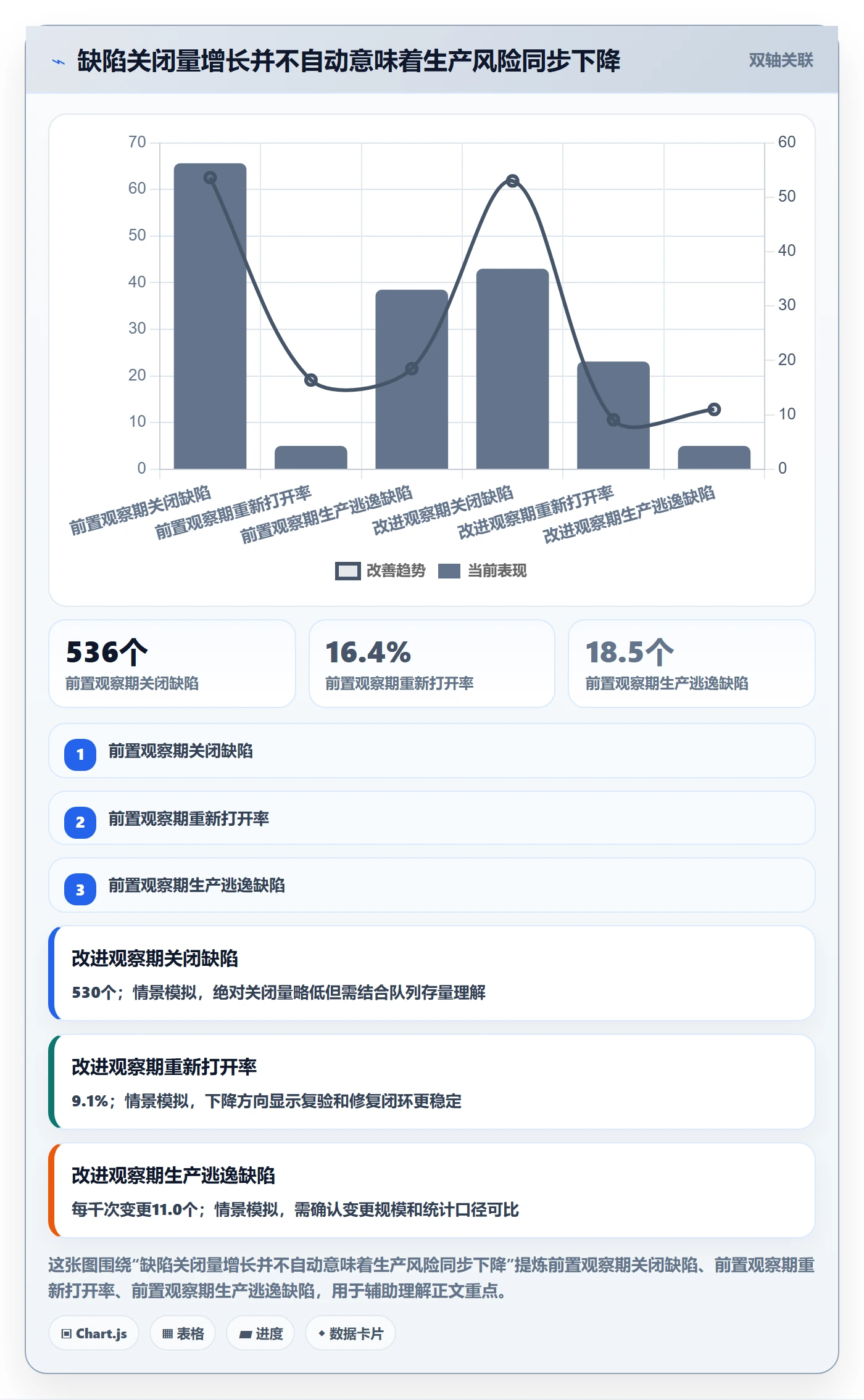 关闭落地方案:实施团队开展Bug / 缺陷的数据分析案例解析