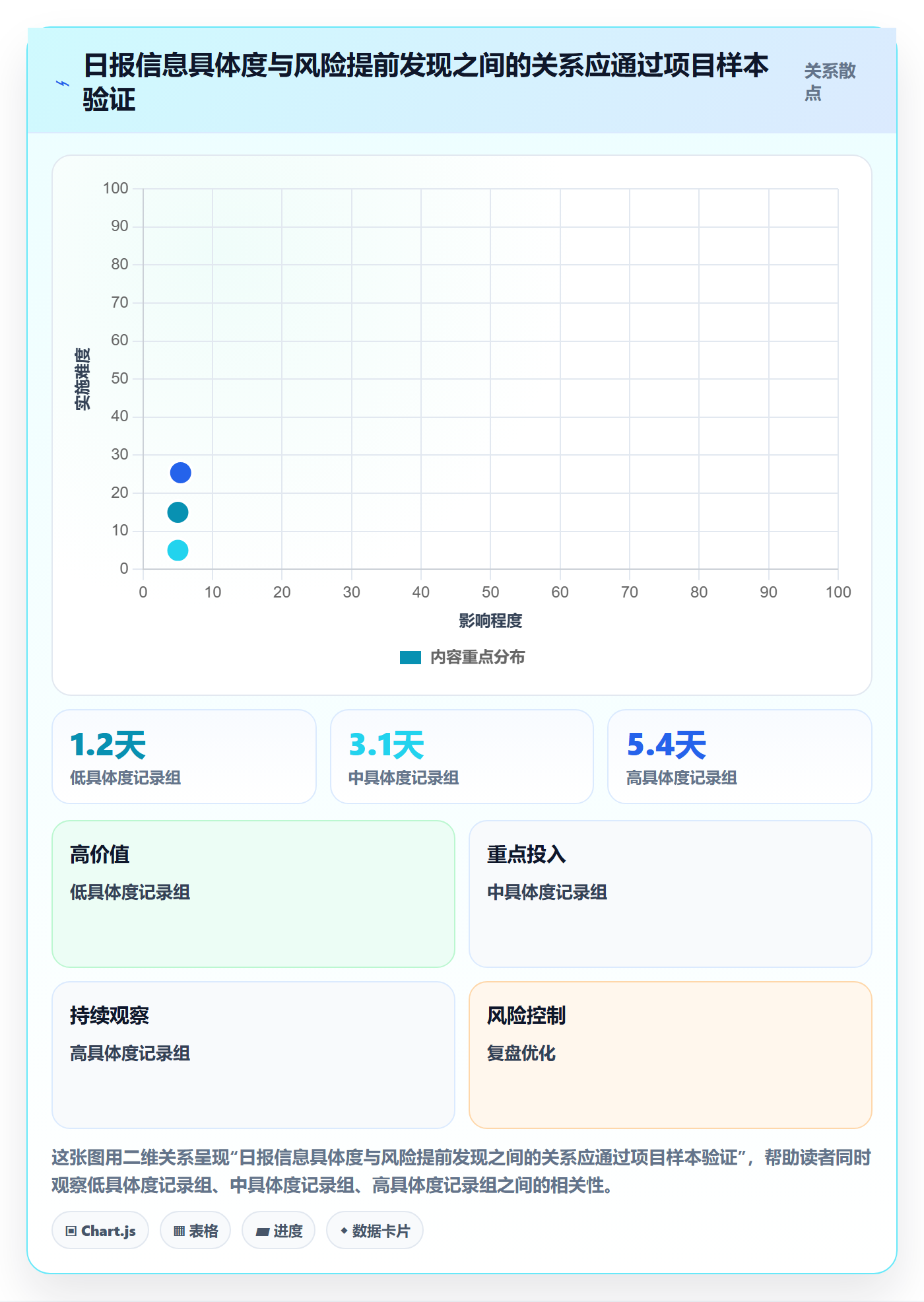 每日进展流程与规范:实施团队进度跟踪效率提升关键指标