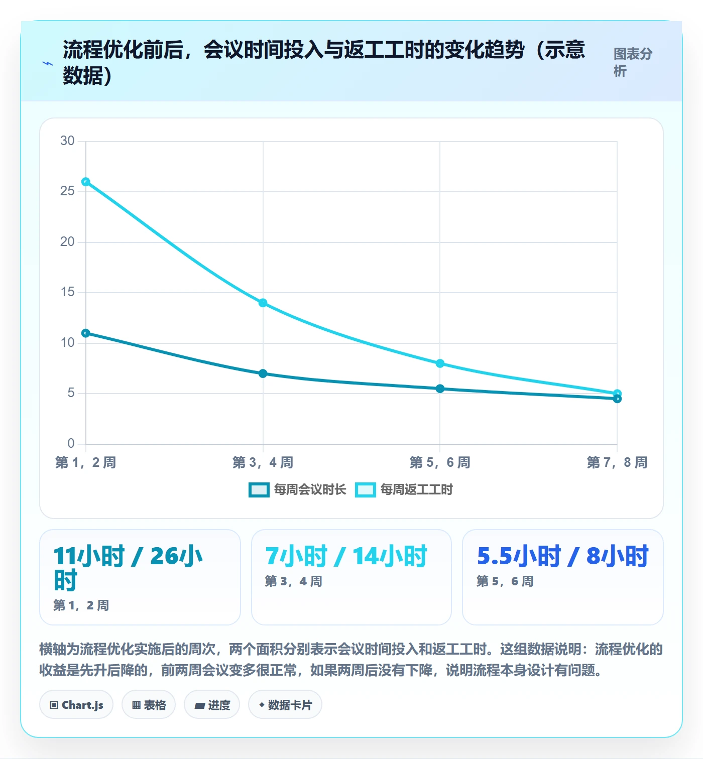 项目目标怎么做?项目负责人流程优化:项目目标从0到1