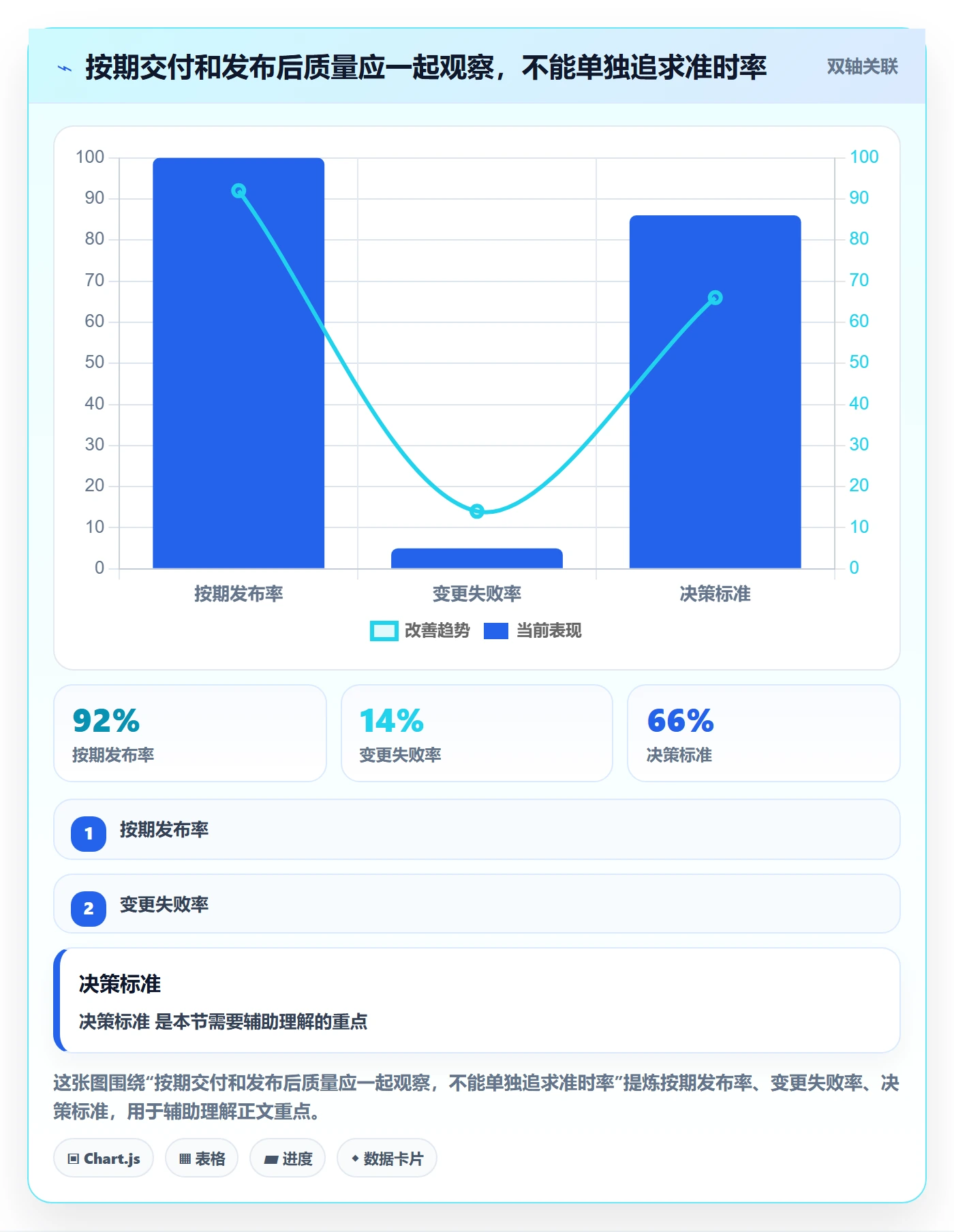 版本管理Release全流程：跨部门团队数据分析与一文讲清