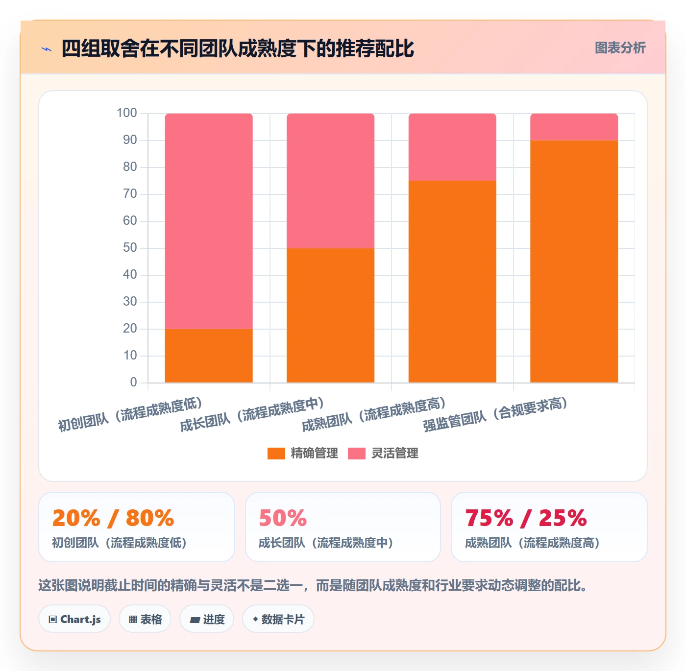 截止时间实操方法:项目成员提升任务属性效率的落地方案方法与模板
