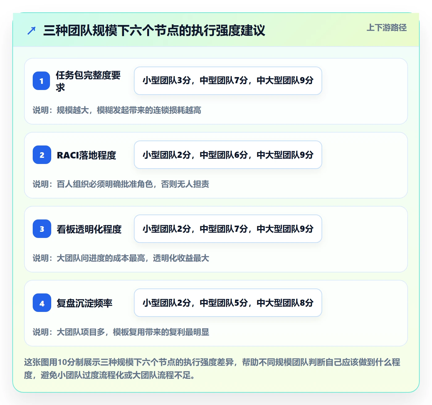 完成实操方法:跨部门团队提升任务执行效率的实操方法方法与模板