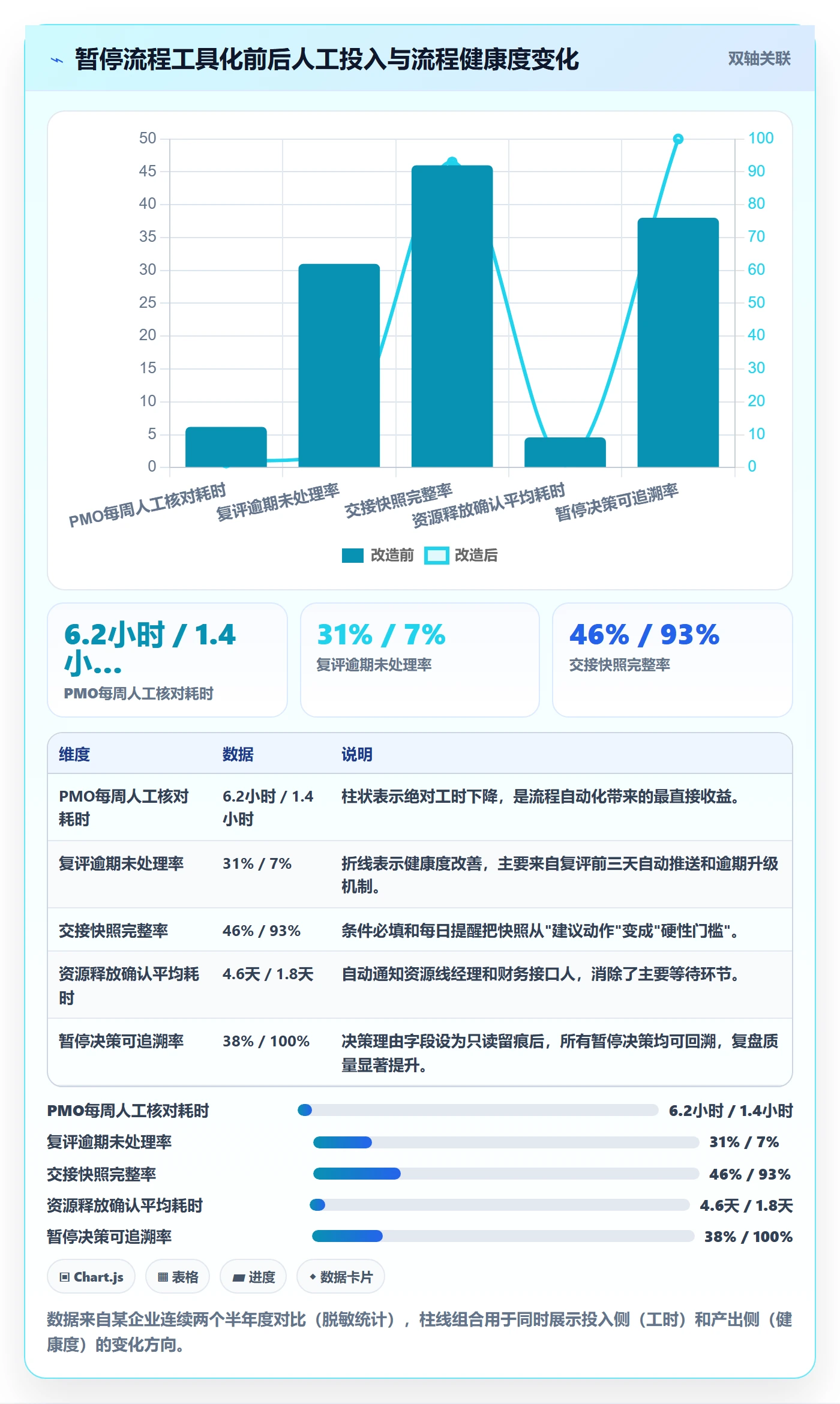 暂停管理指南:PMO如何做好任务执行,落地方案全流程