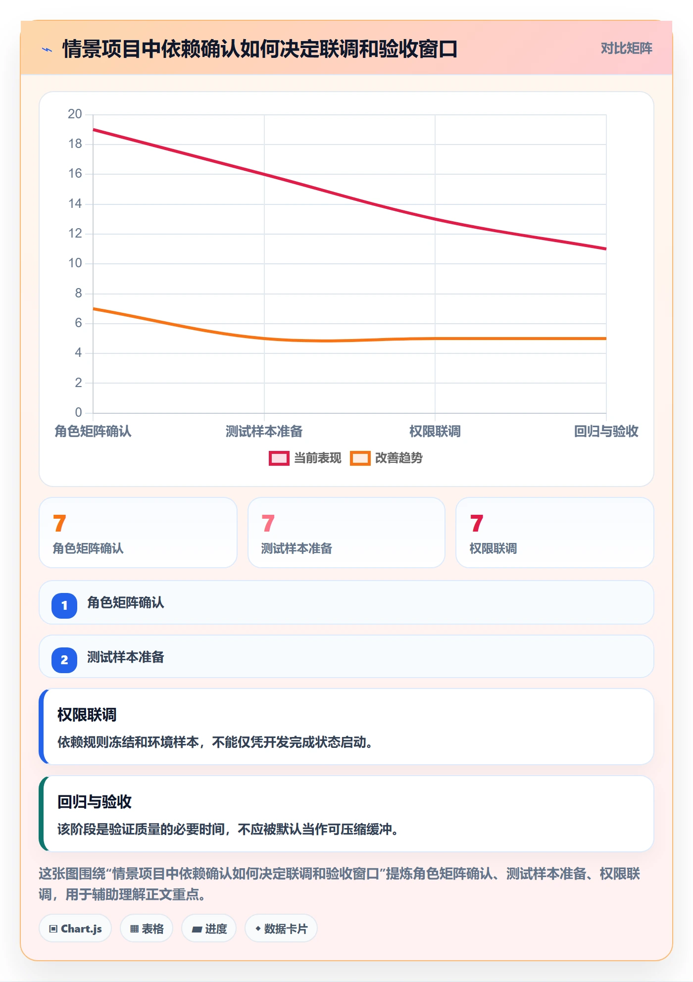 延期管理延期教程：项目经理落地方案，避坑指南