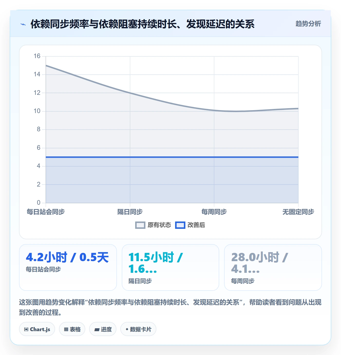 依赖冲突管理指南:项目成员如何做好任务依赖,最佳实践全流程