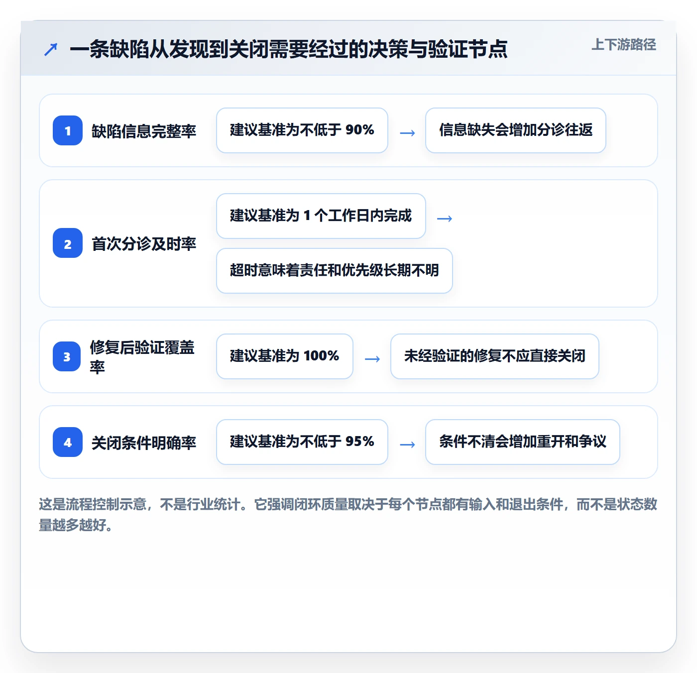 Bug管理方法大全：项目经理Bug / 缺陷入门指南落地清单