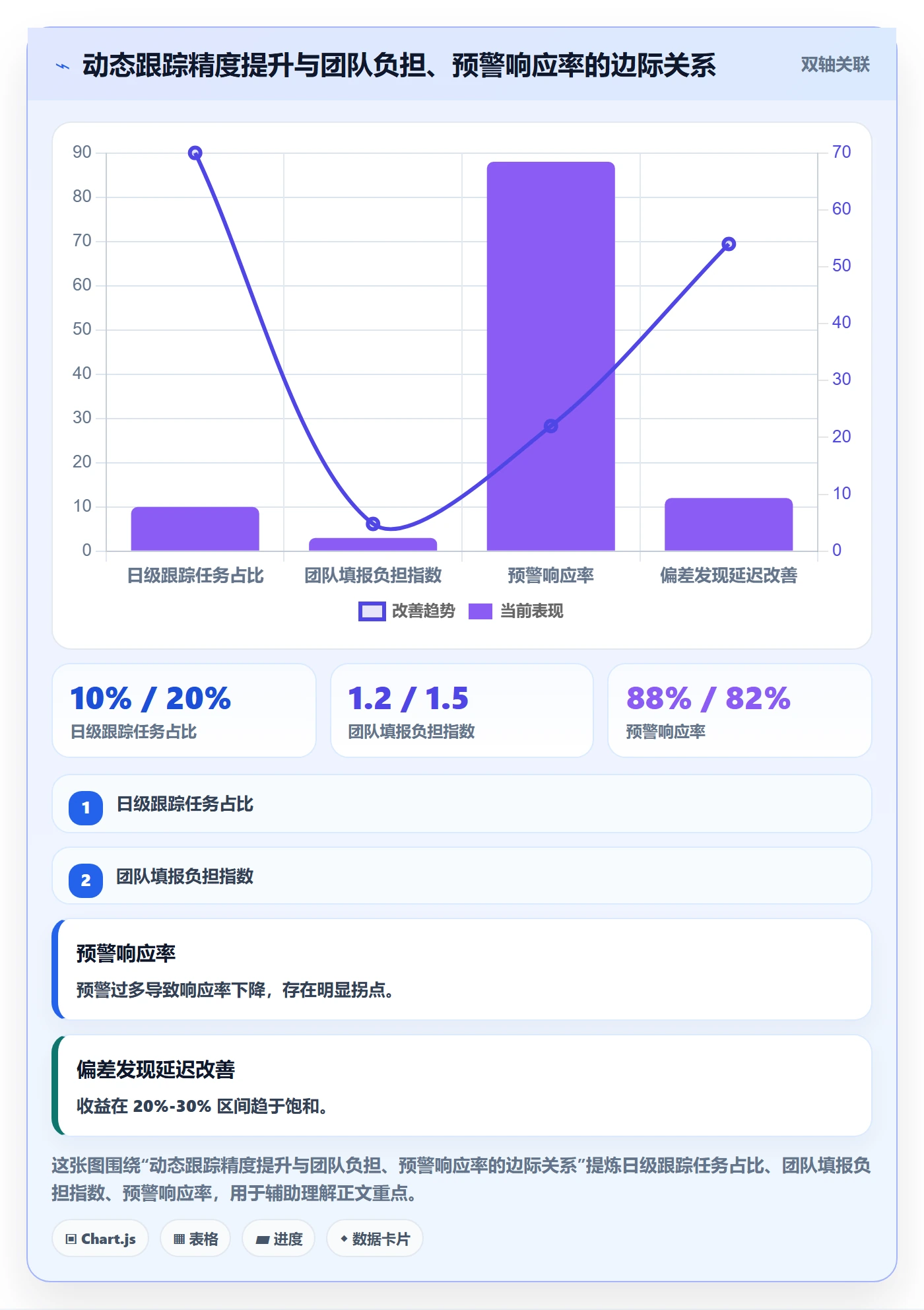 进度跟踪如何做好动态?企业管理者协同管理与操作步骤
