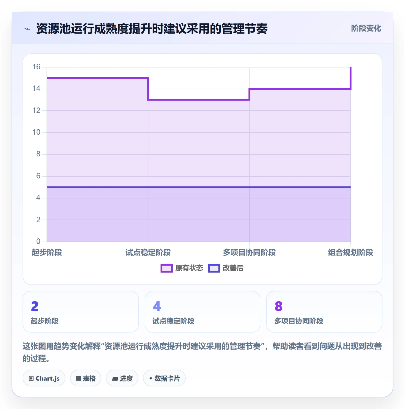 资源管理资源池教程:企业管理者实操方法,避坑指南