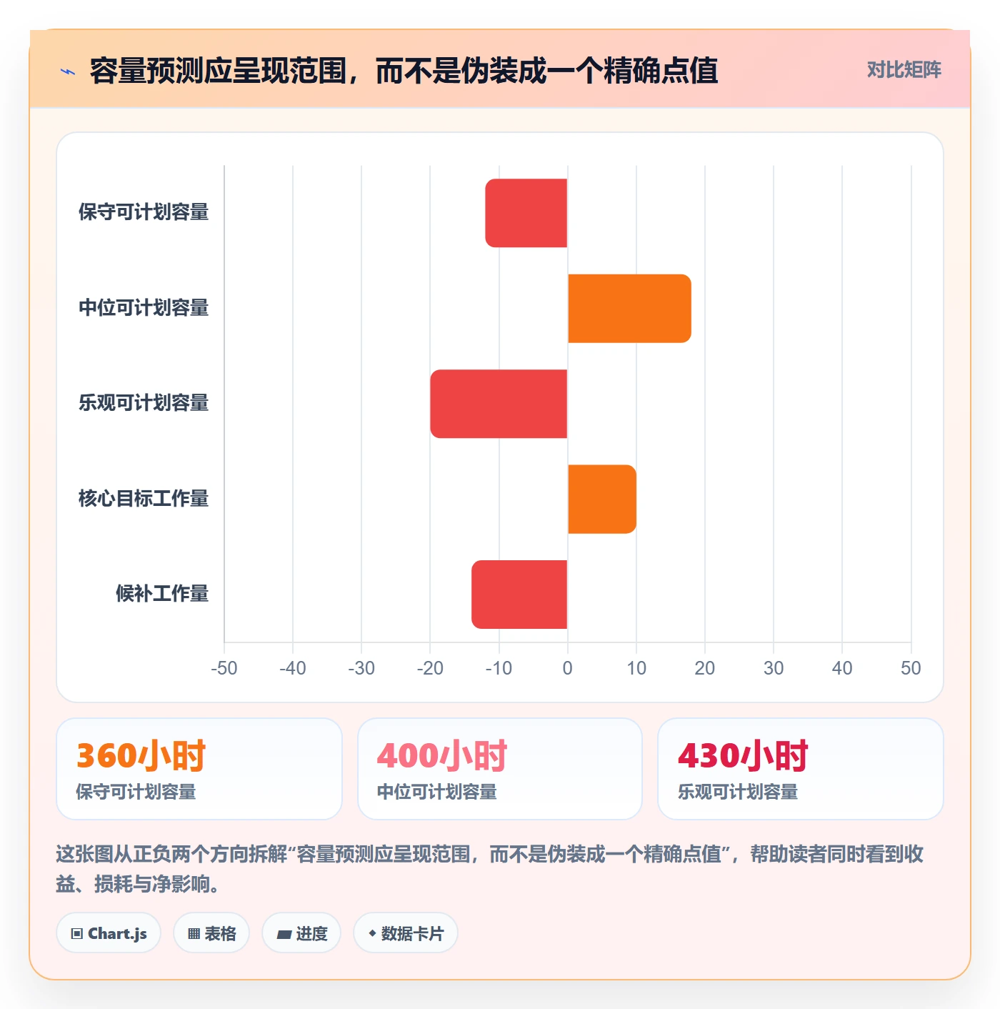 迭代容量落地方案:产品经理开展迭代管理的制度设计案例解析