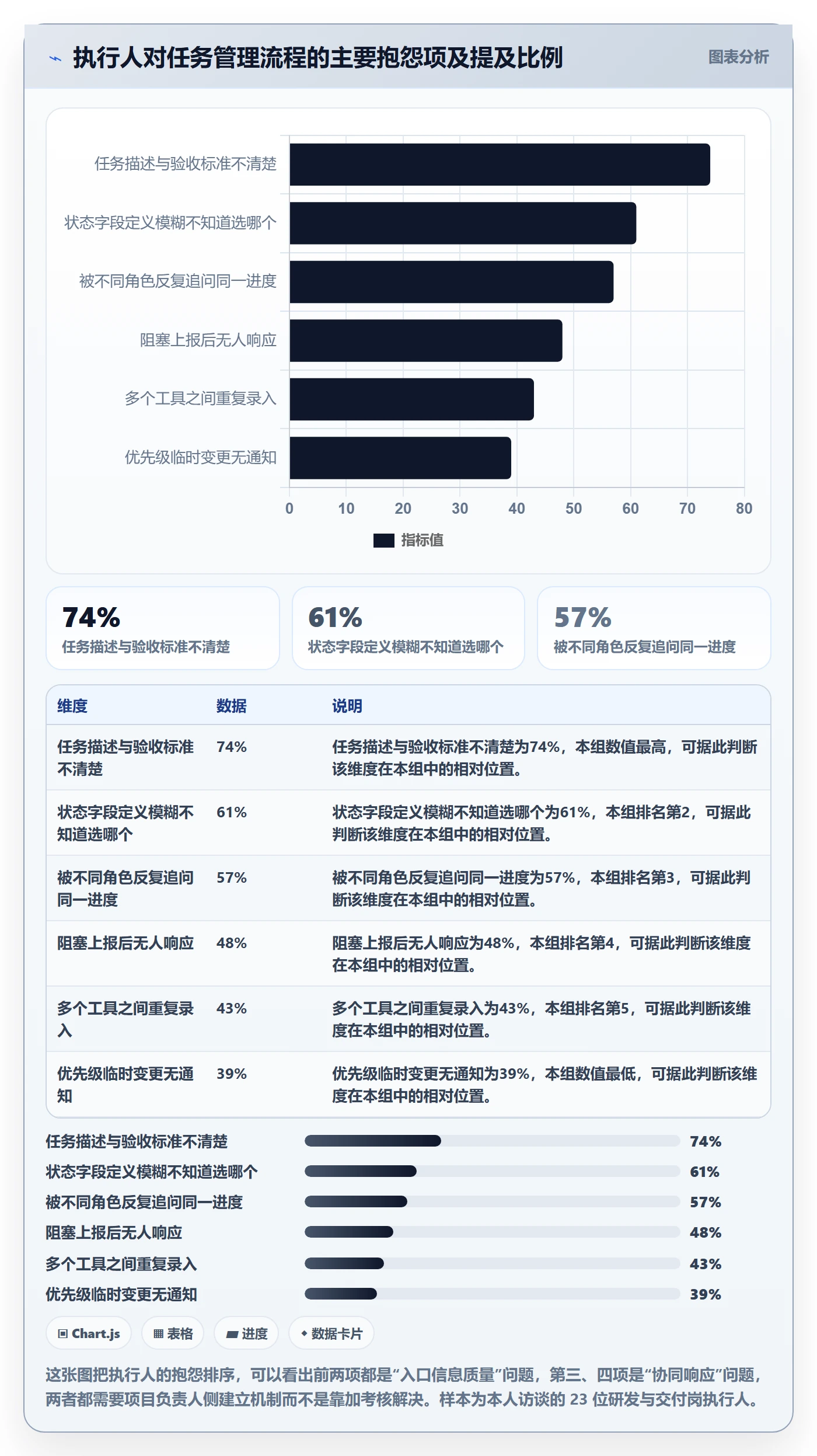 任务管理执行人全流程:项目负责人协同管理与一文讲清