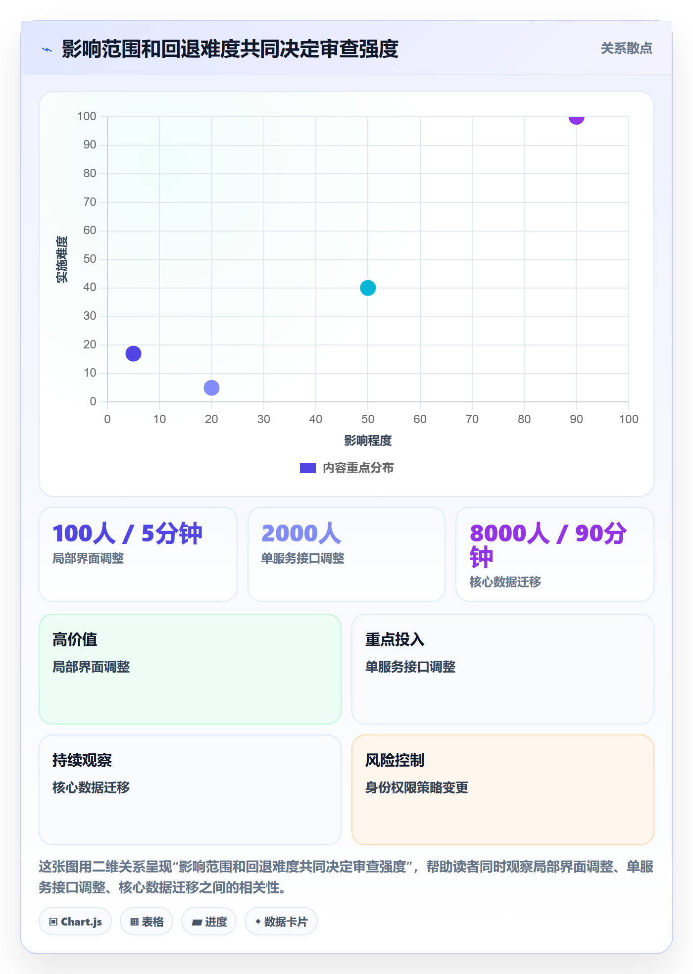 发布审批怎么做？实施团队流程优化：发布管理从0到1
