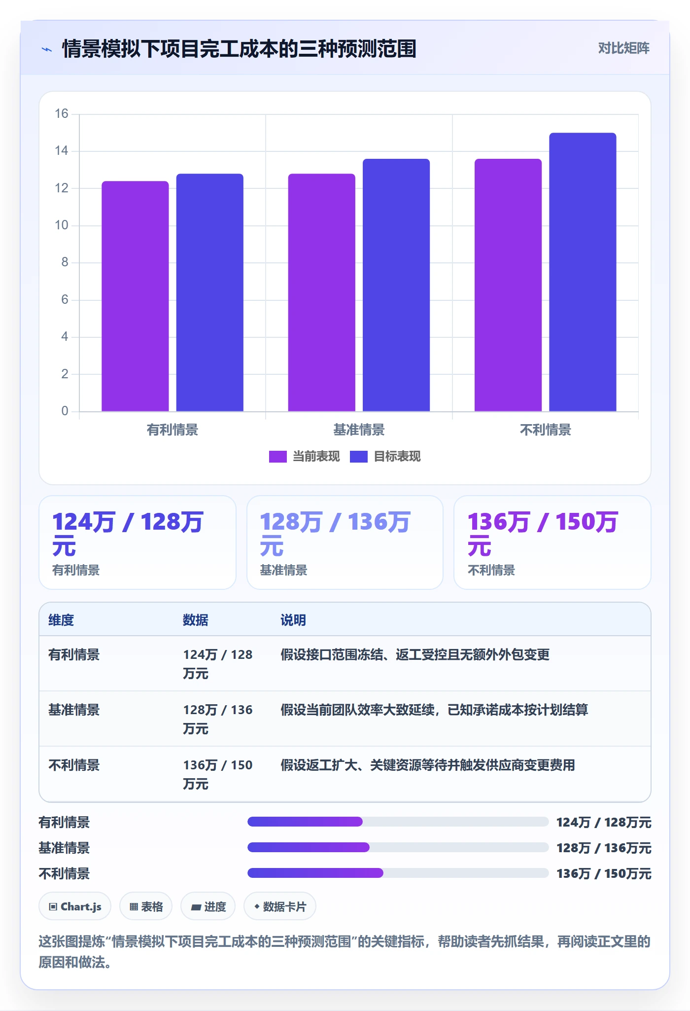 实际成本管理指南:项目成员如何做好成本管理,数据分析全流程