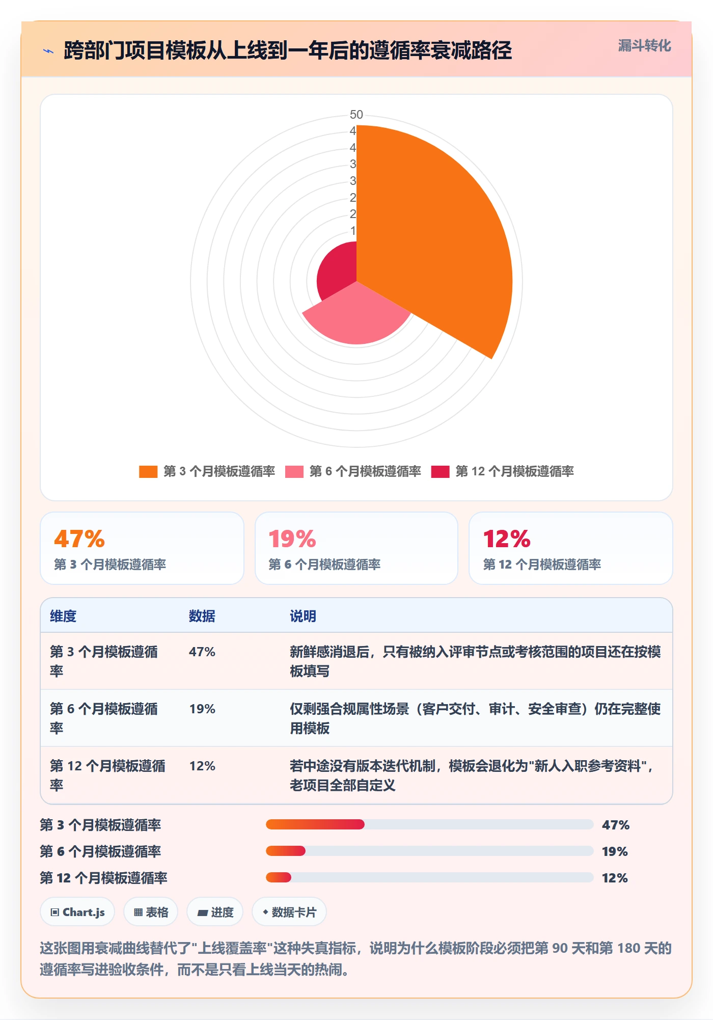 模板阶段最佳实践：跨部门团队项目模板入门指南，常见问题