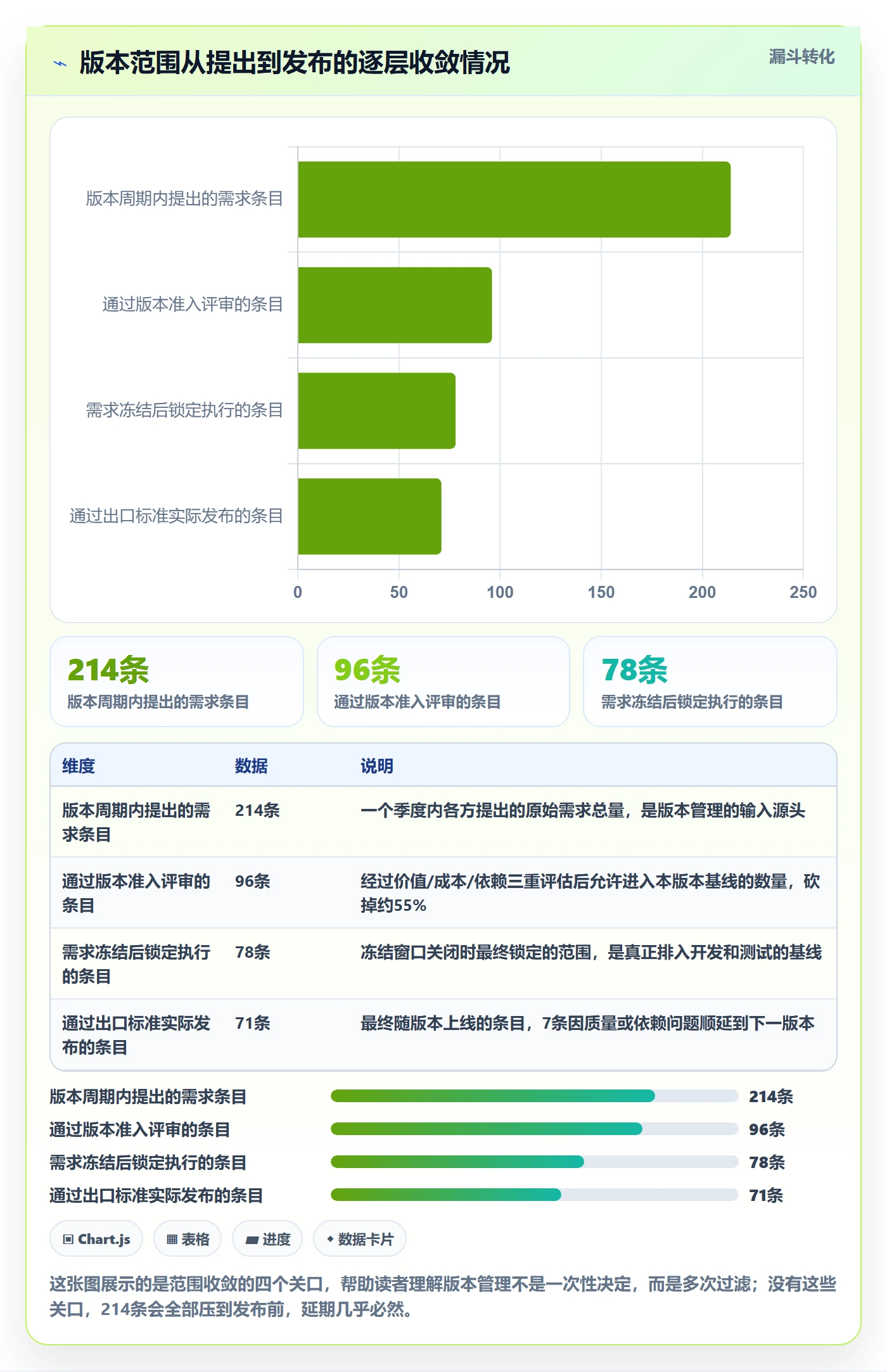 计划版本管理方法大全：项目经理项目规划协同管理落地清单