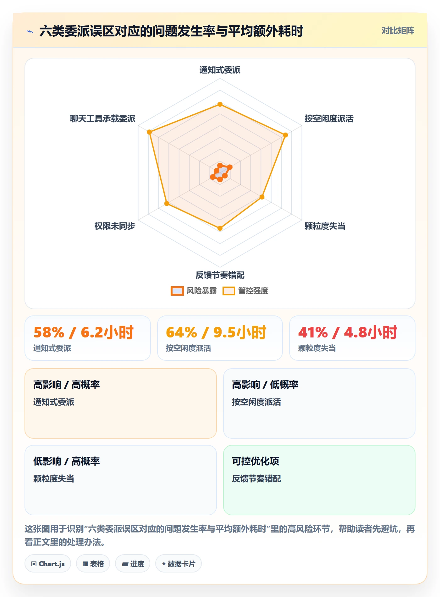 任务分派如何做好委派?实施团队效率提升与操作步骤