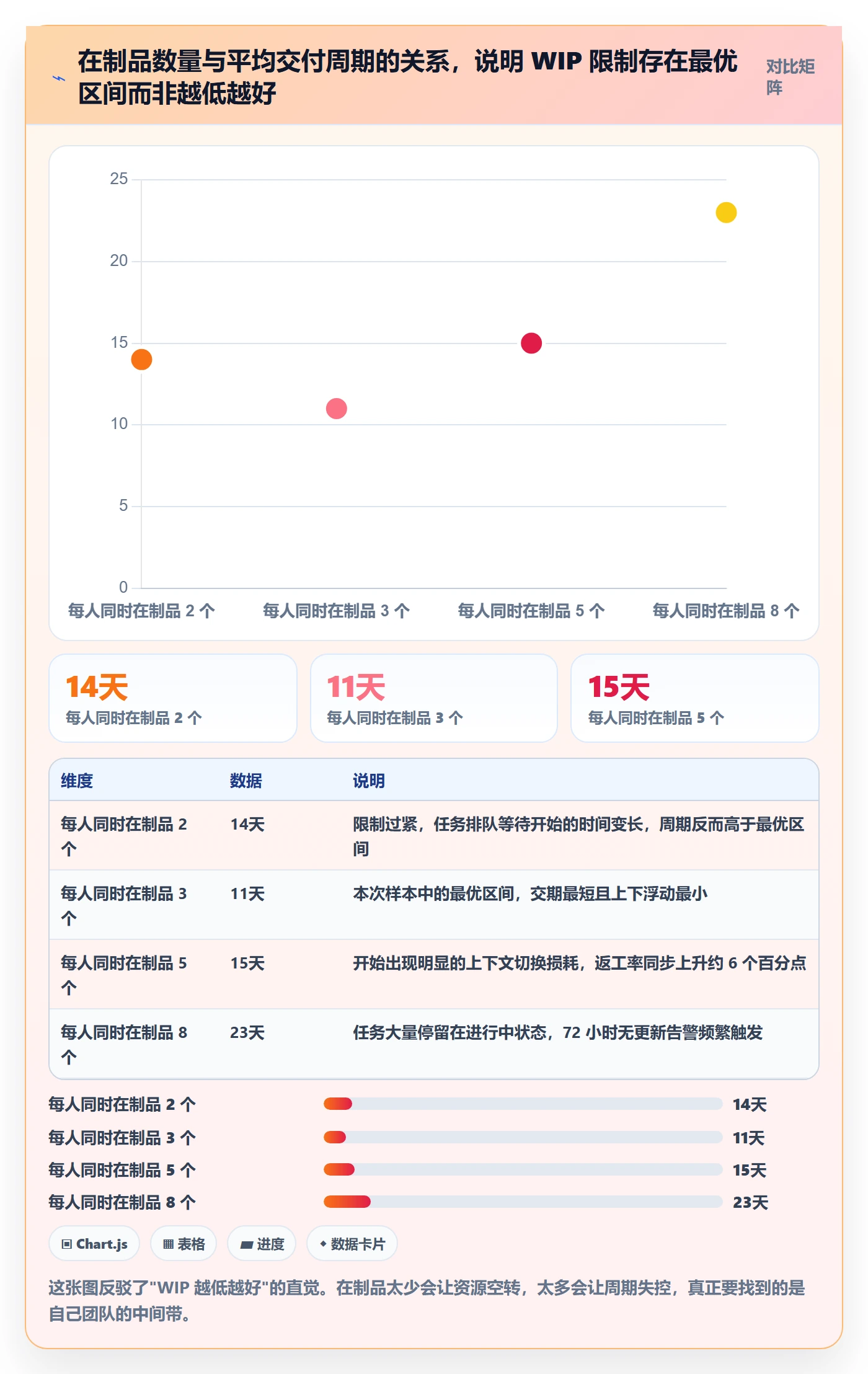 进度管理项目进度教程：项目经理效率提升，避坑指南