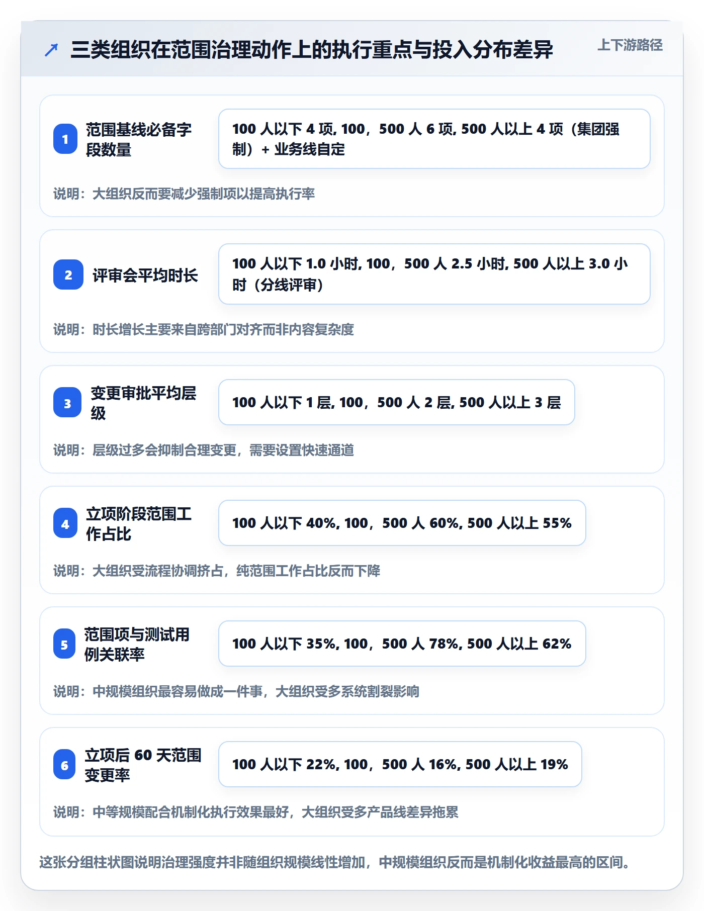 项目范围实操方法:项目负责人提升项目立项效率的风险控制方法与模板