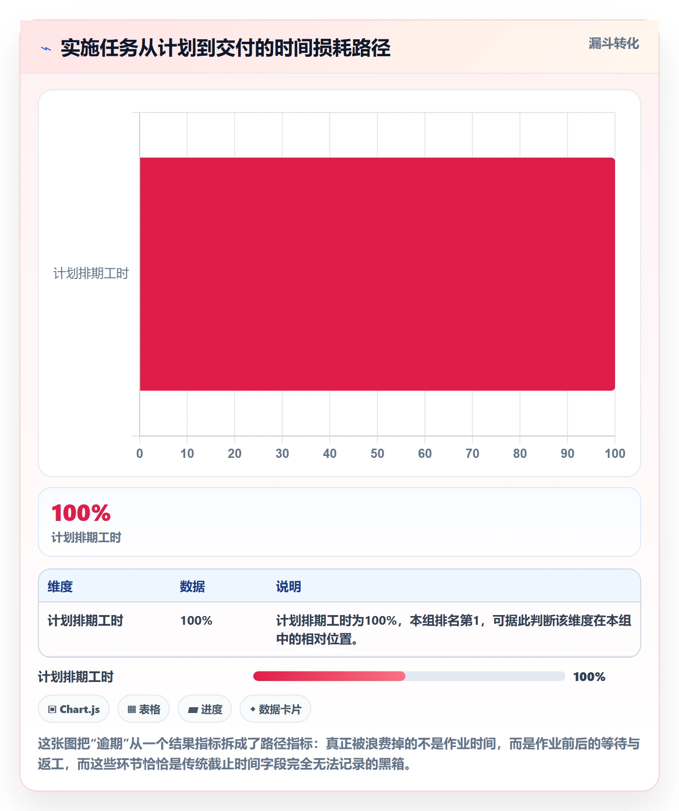 截止时间实操方法:实施团队提升任务属性效率的制度设计方法与模板