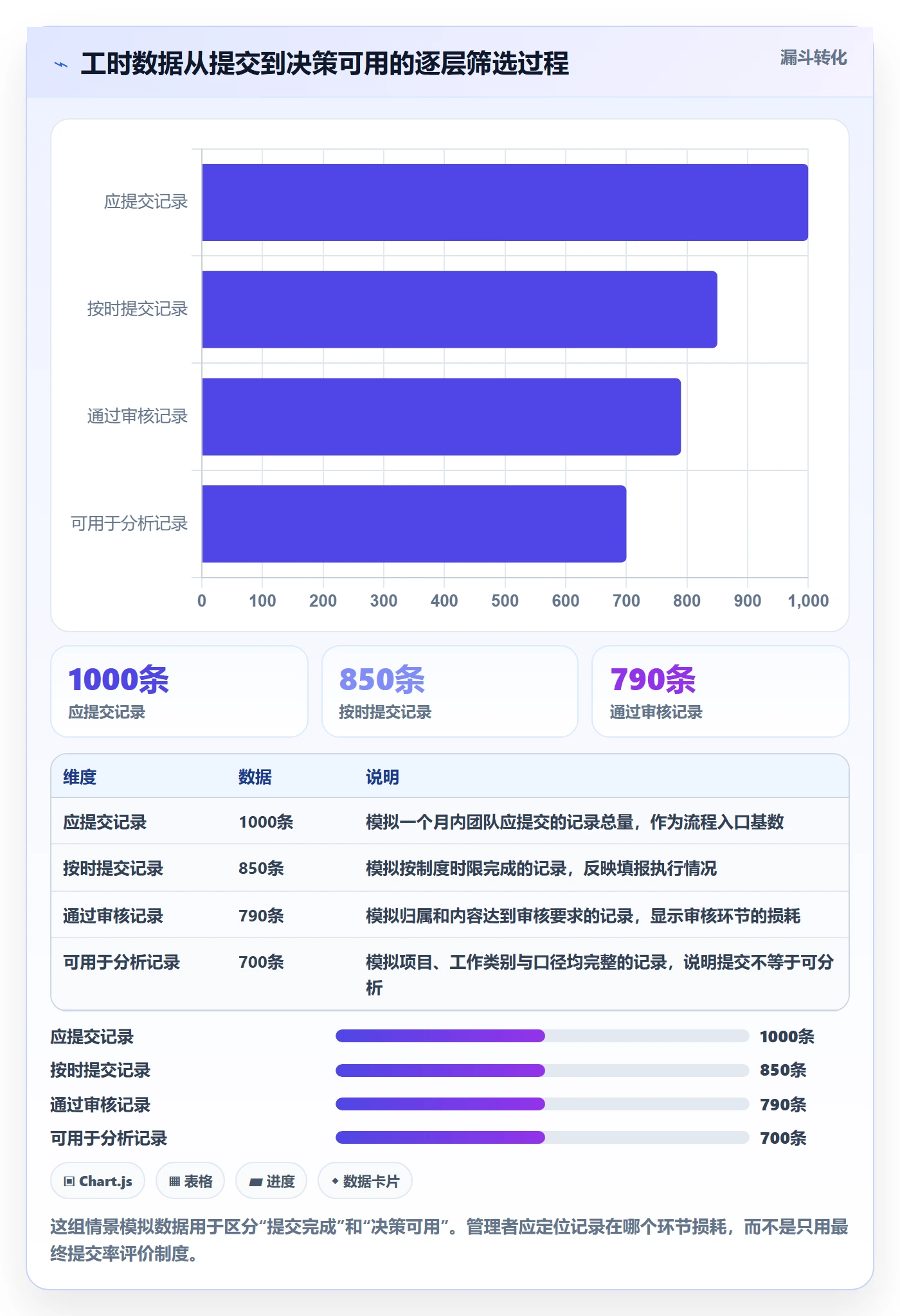 填报工时最佳实践：企业管理者工时管理流程优化，常见问题